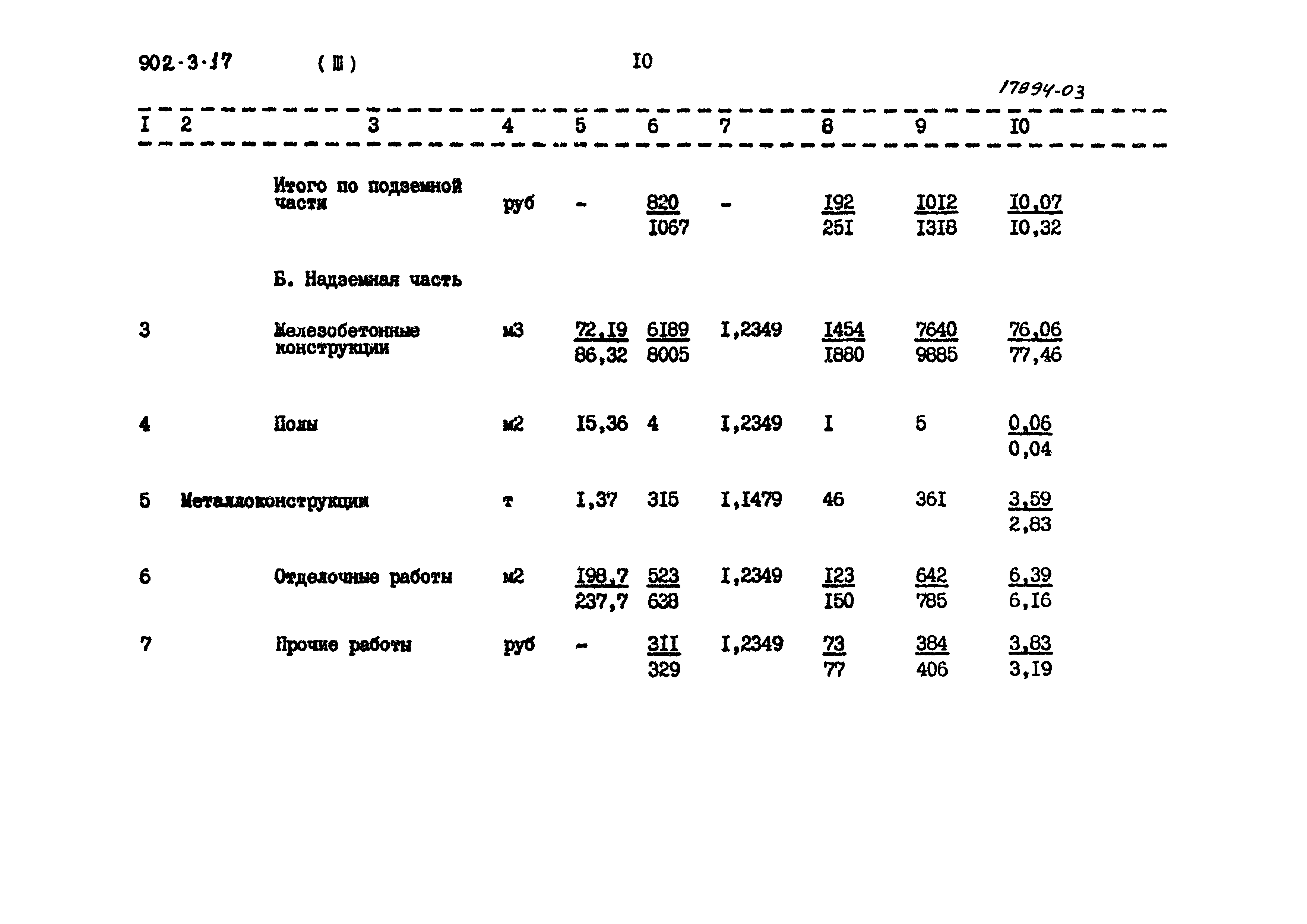 Типовой проект 902-3-17