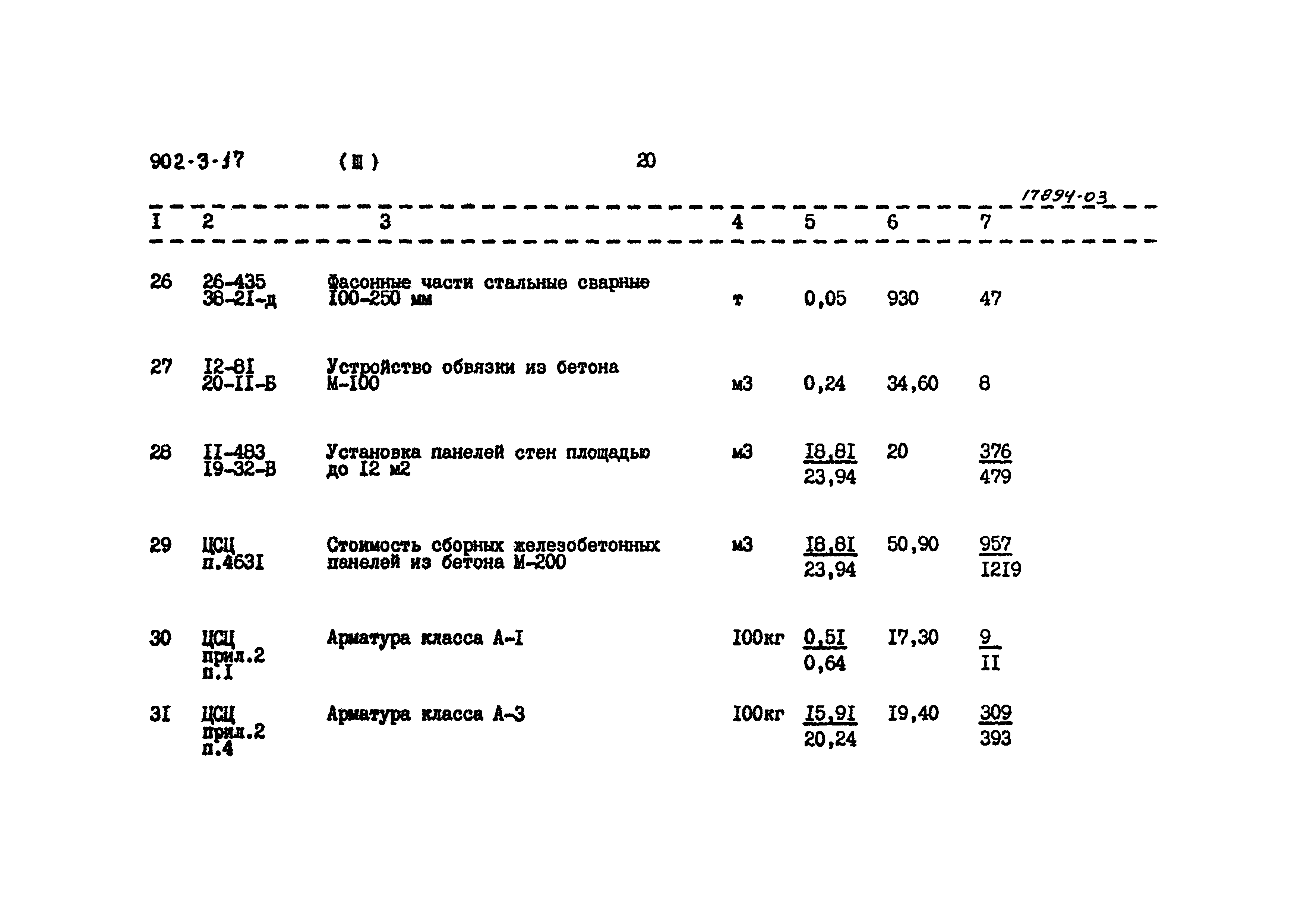 Типовой проект 902-3-17