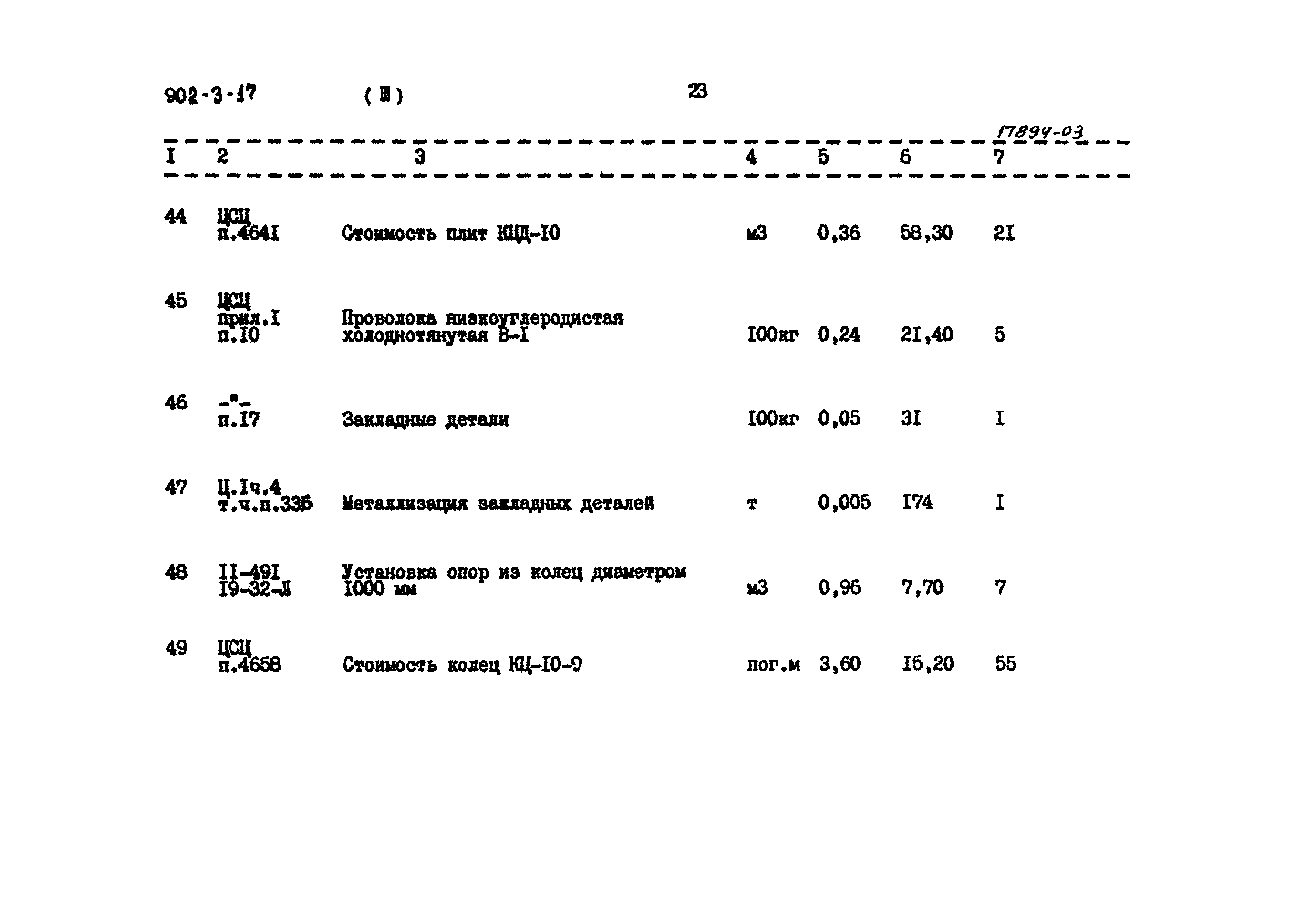 Типовой проект 902-3-17