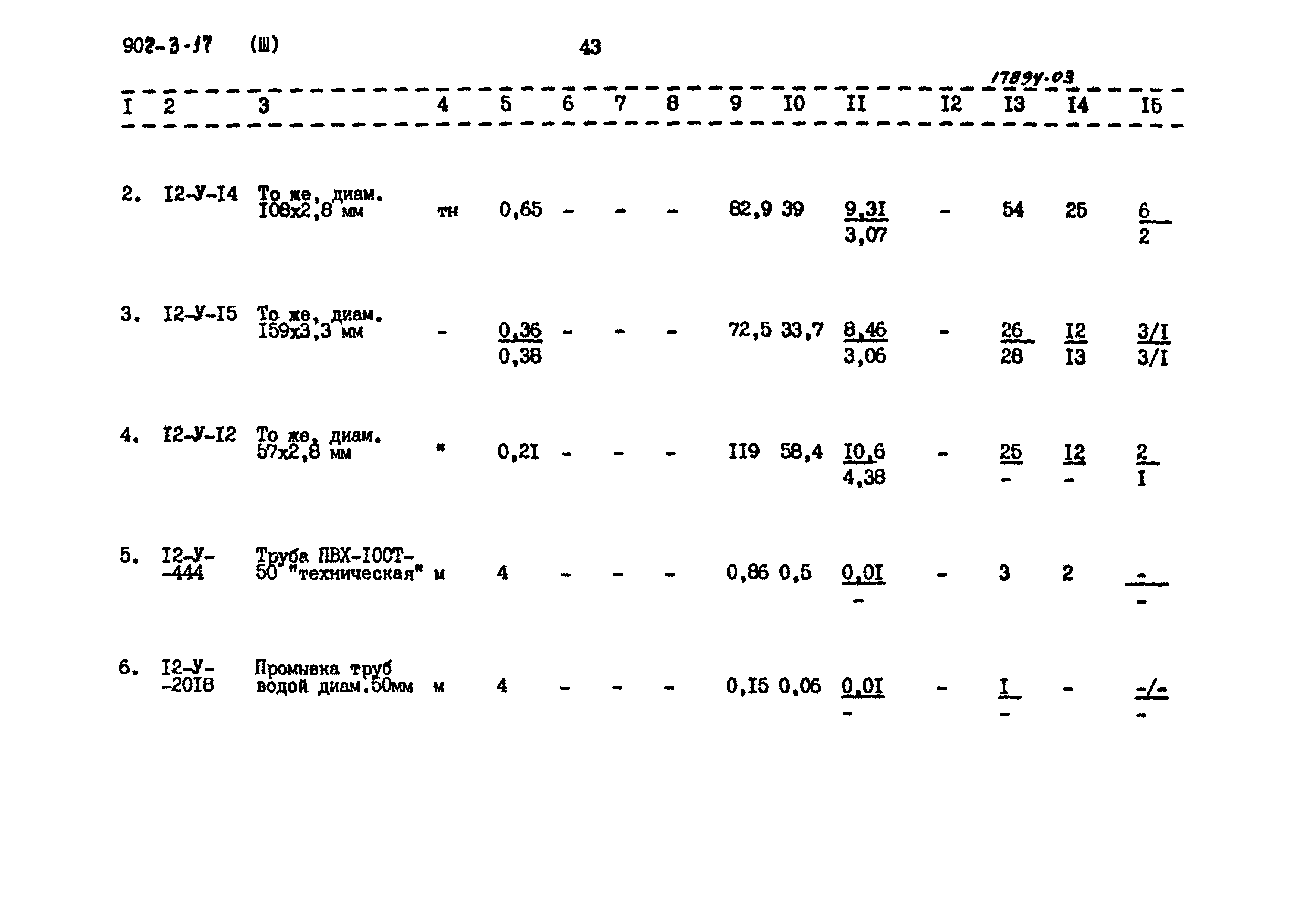 Типовой проект 902-3-17