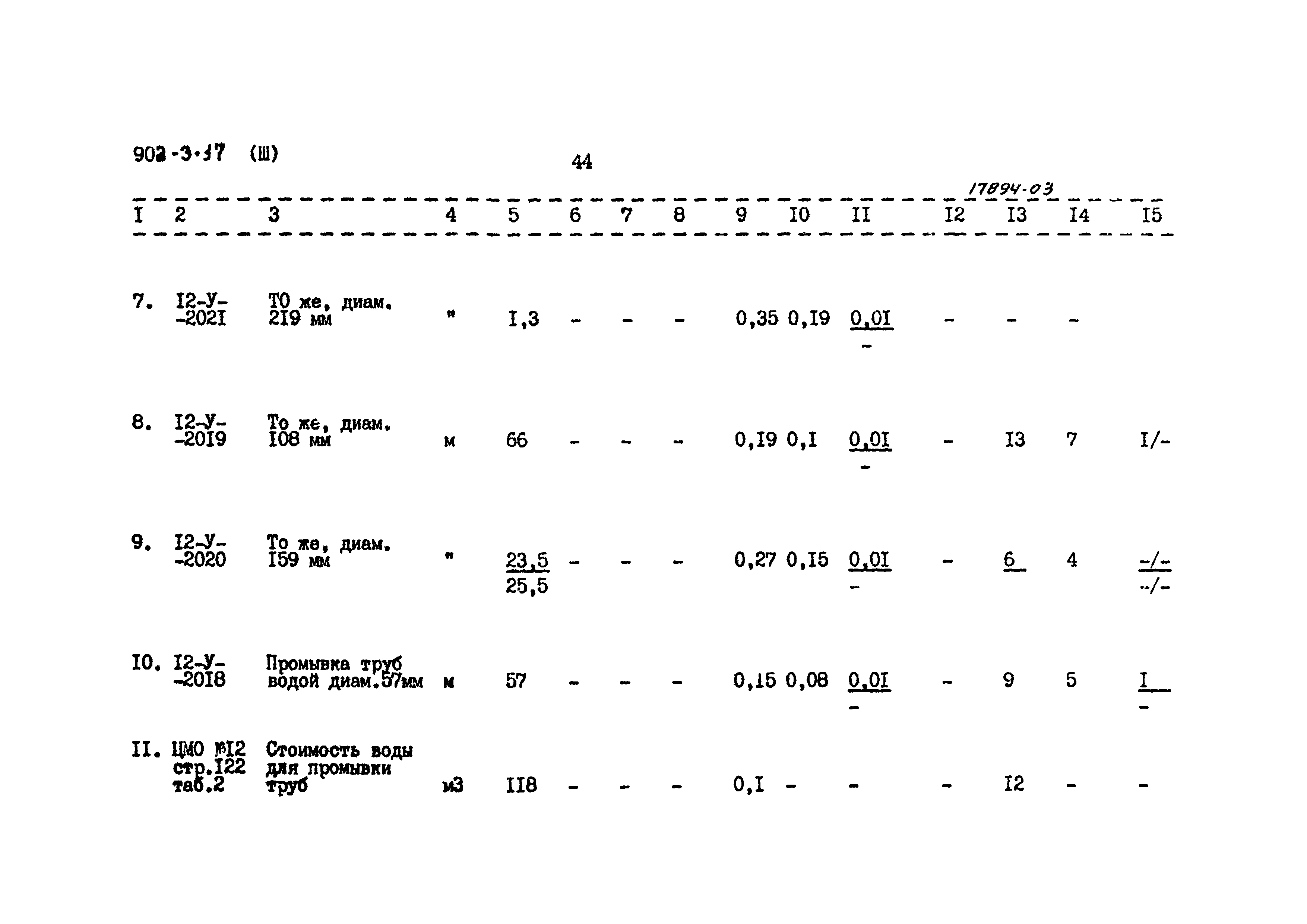 Типовой проект 902-3-17
