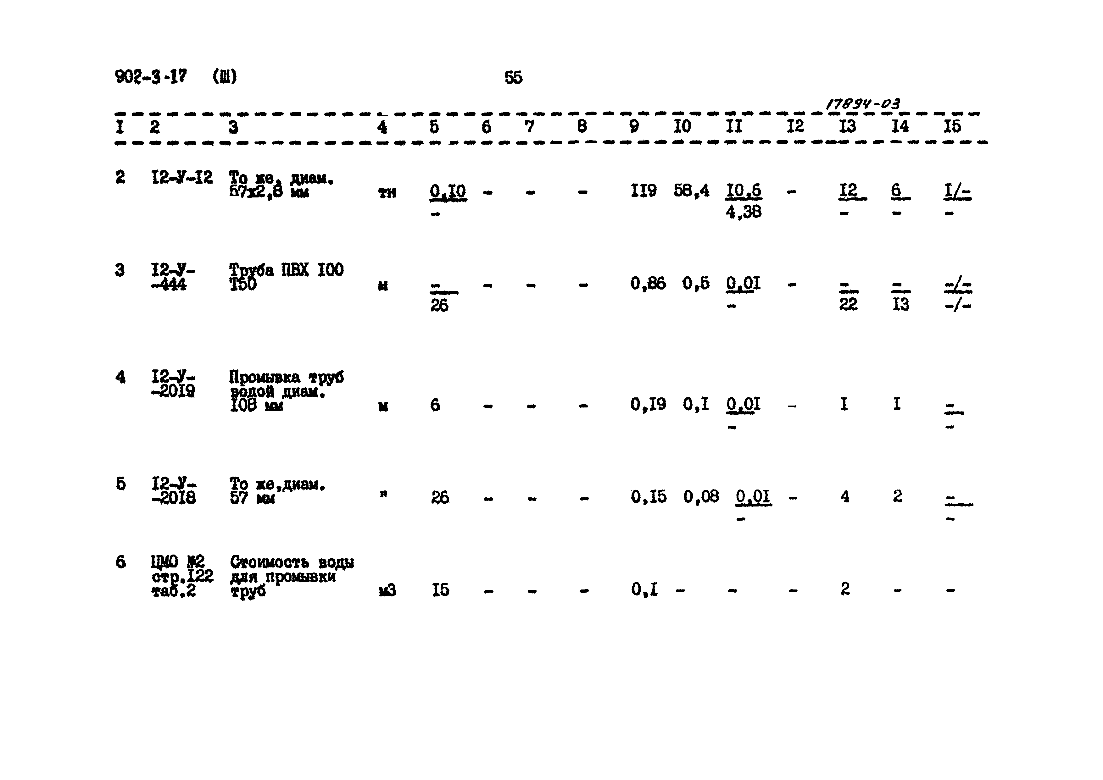 Типовой проект 902-3-17