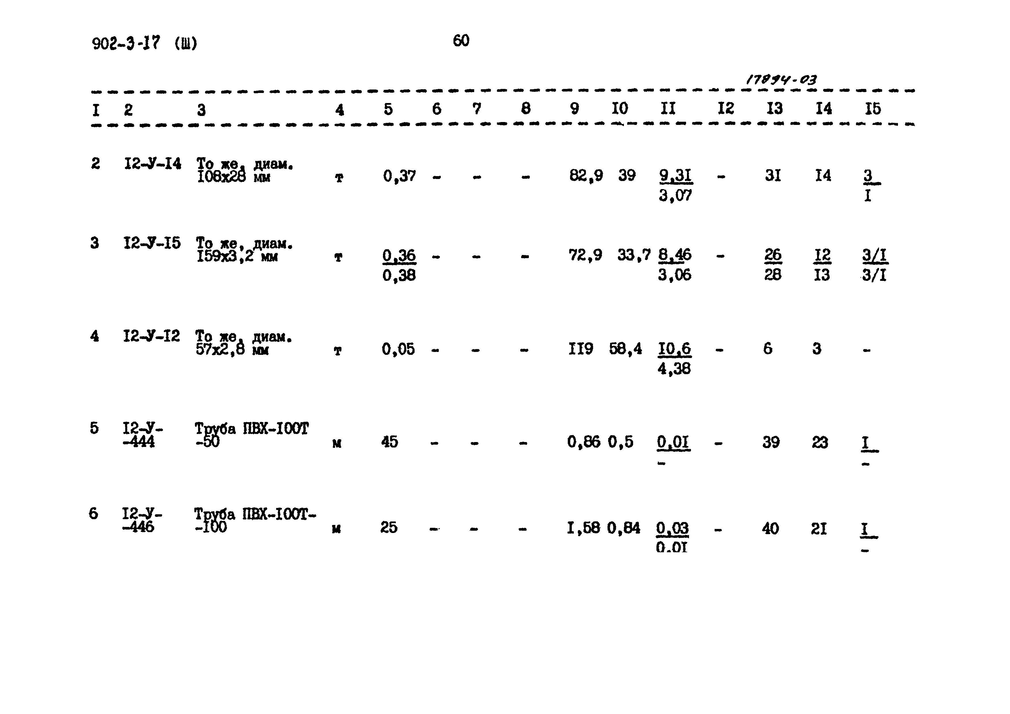 Типовой проект 902-3-17