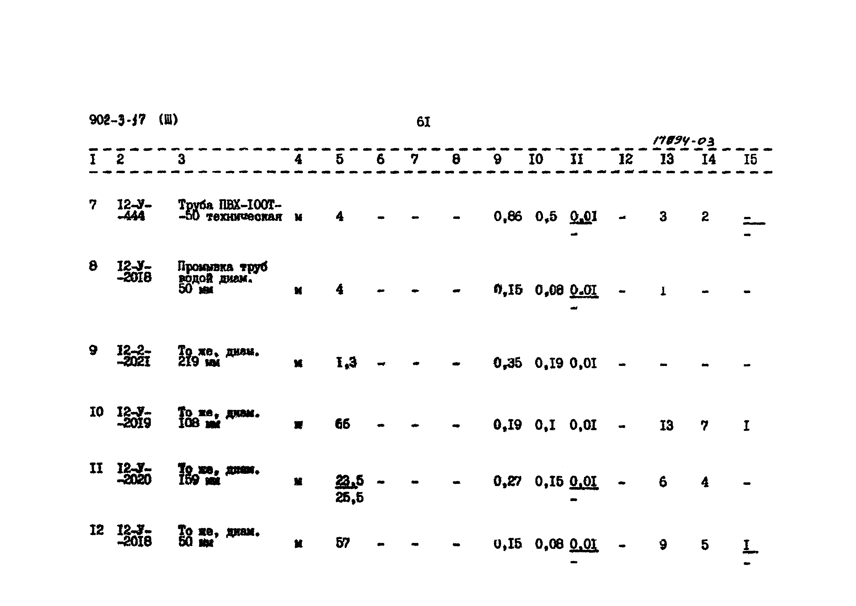 Типовой проект 902-3-17
