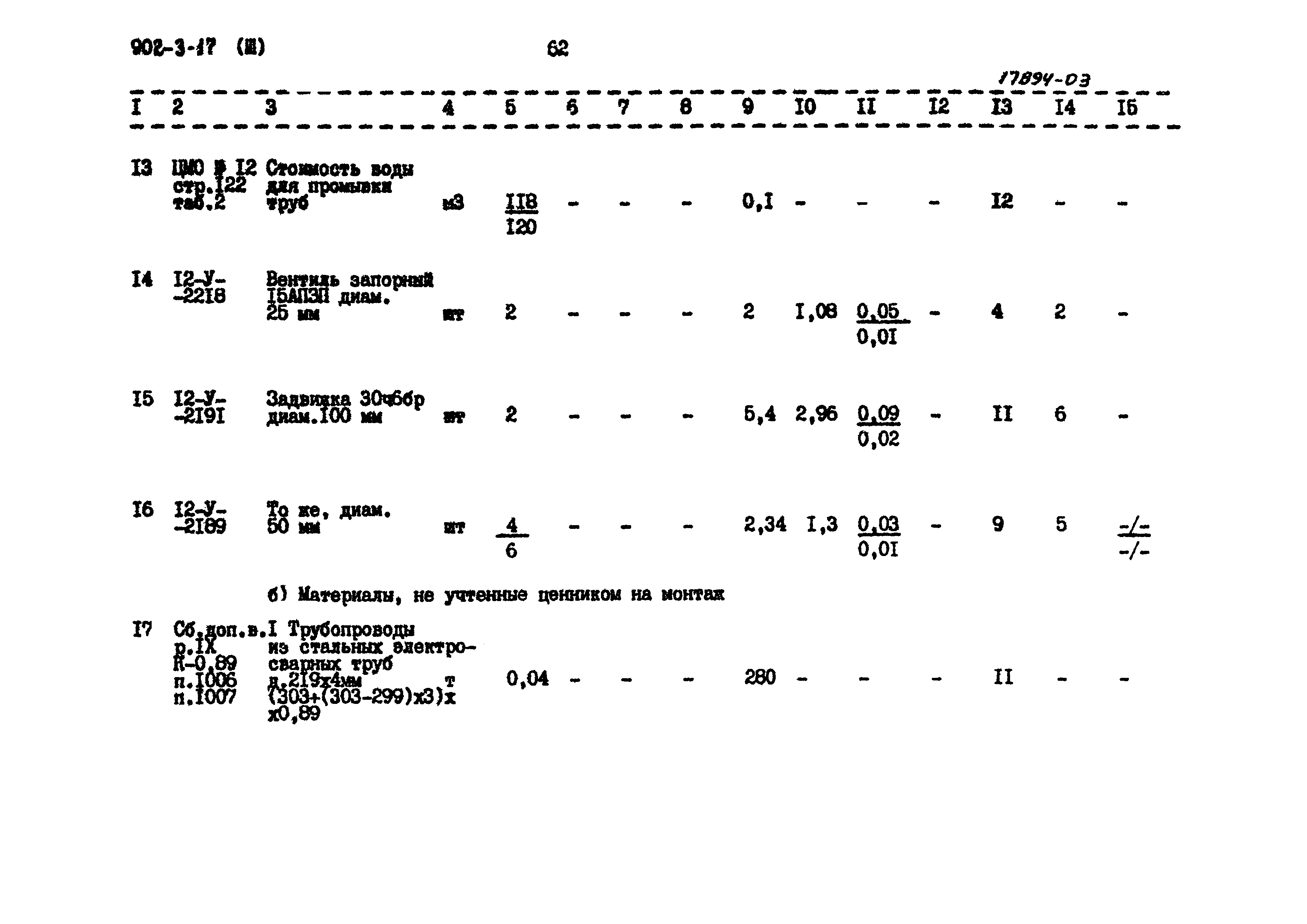 Типовой проект 902-3-17