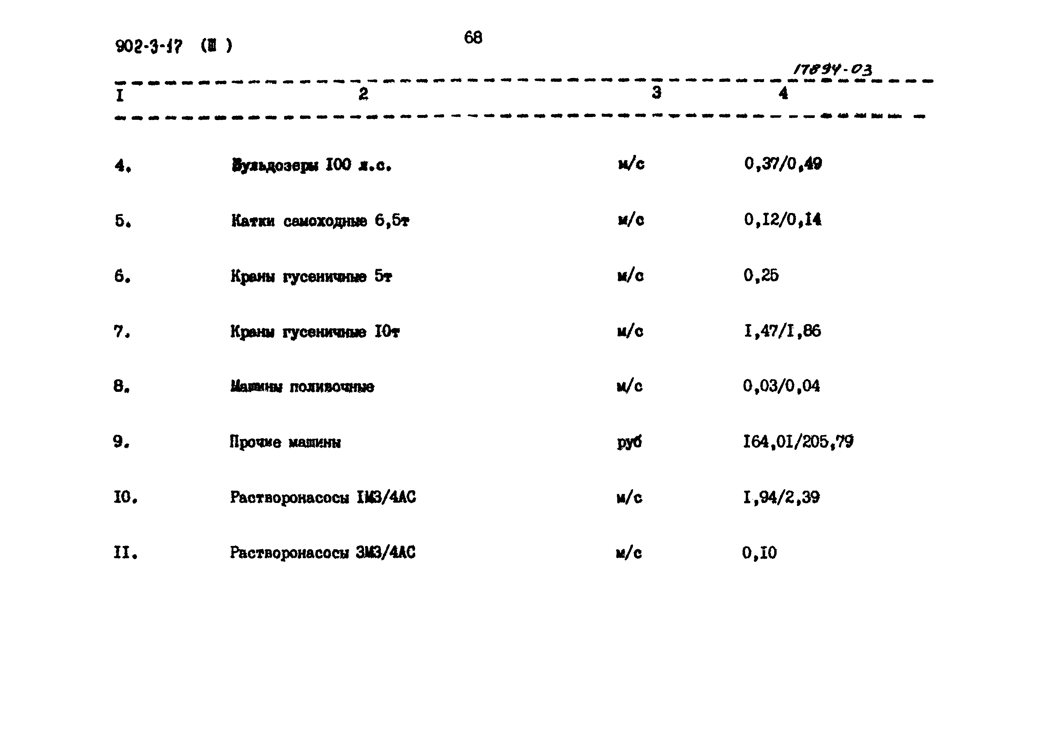 Типовой проект 902-3-17