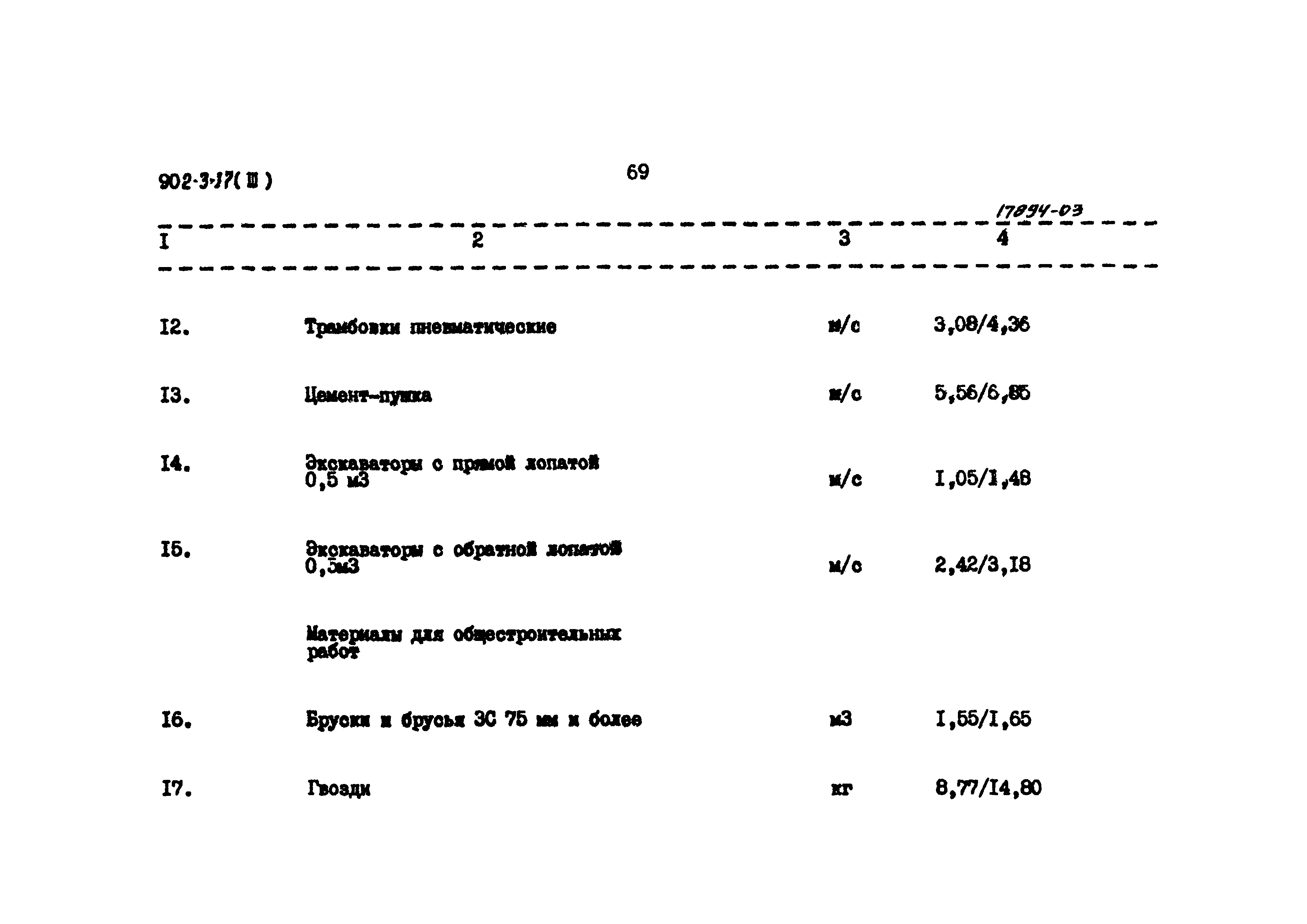 Типовой проект 902-3-17