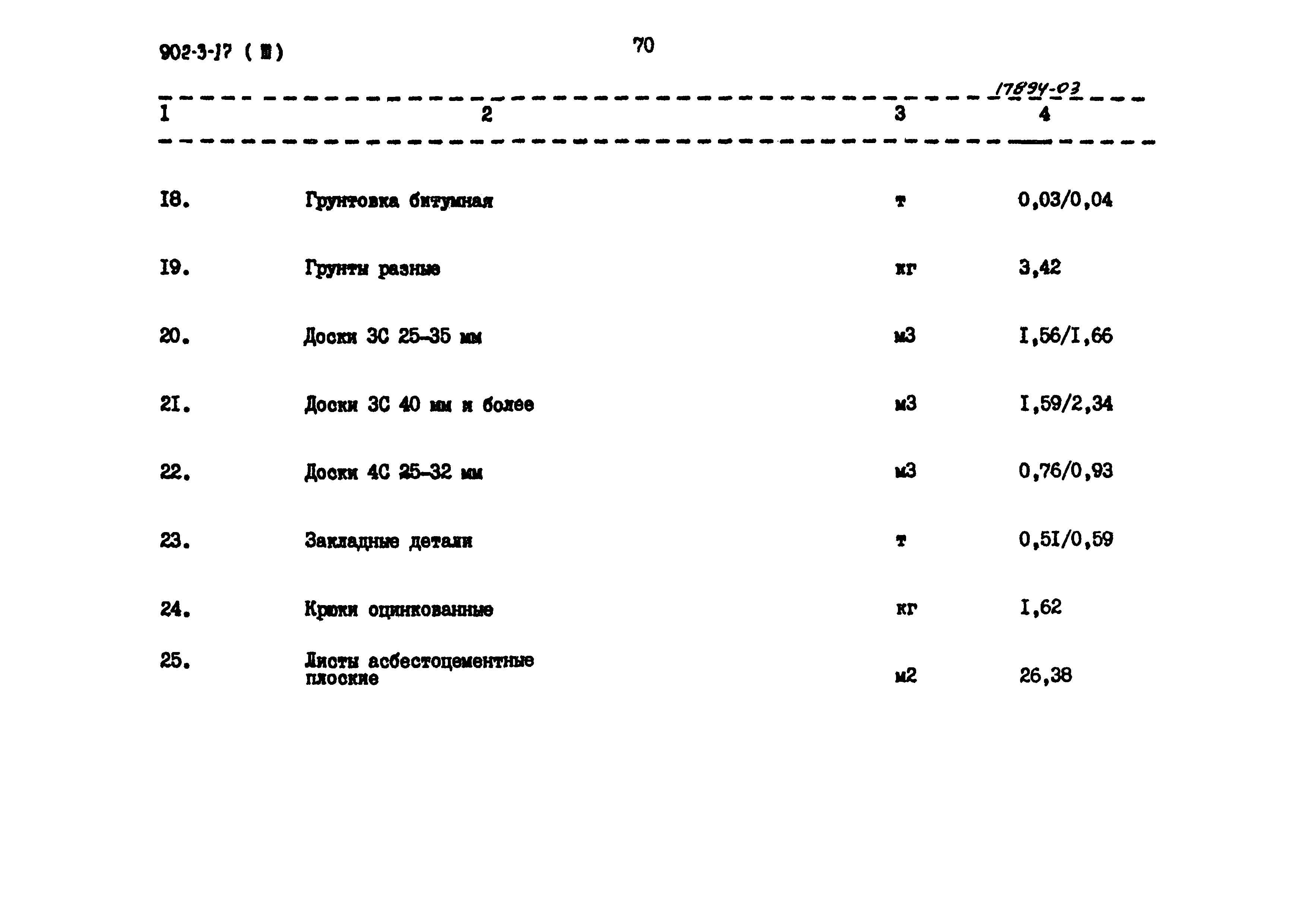 Типовой проект 902-3-17