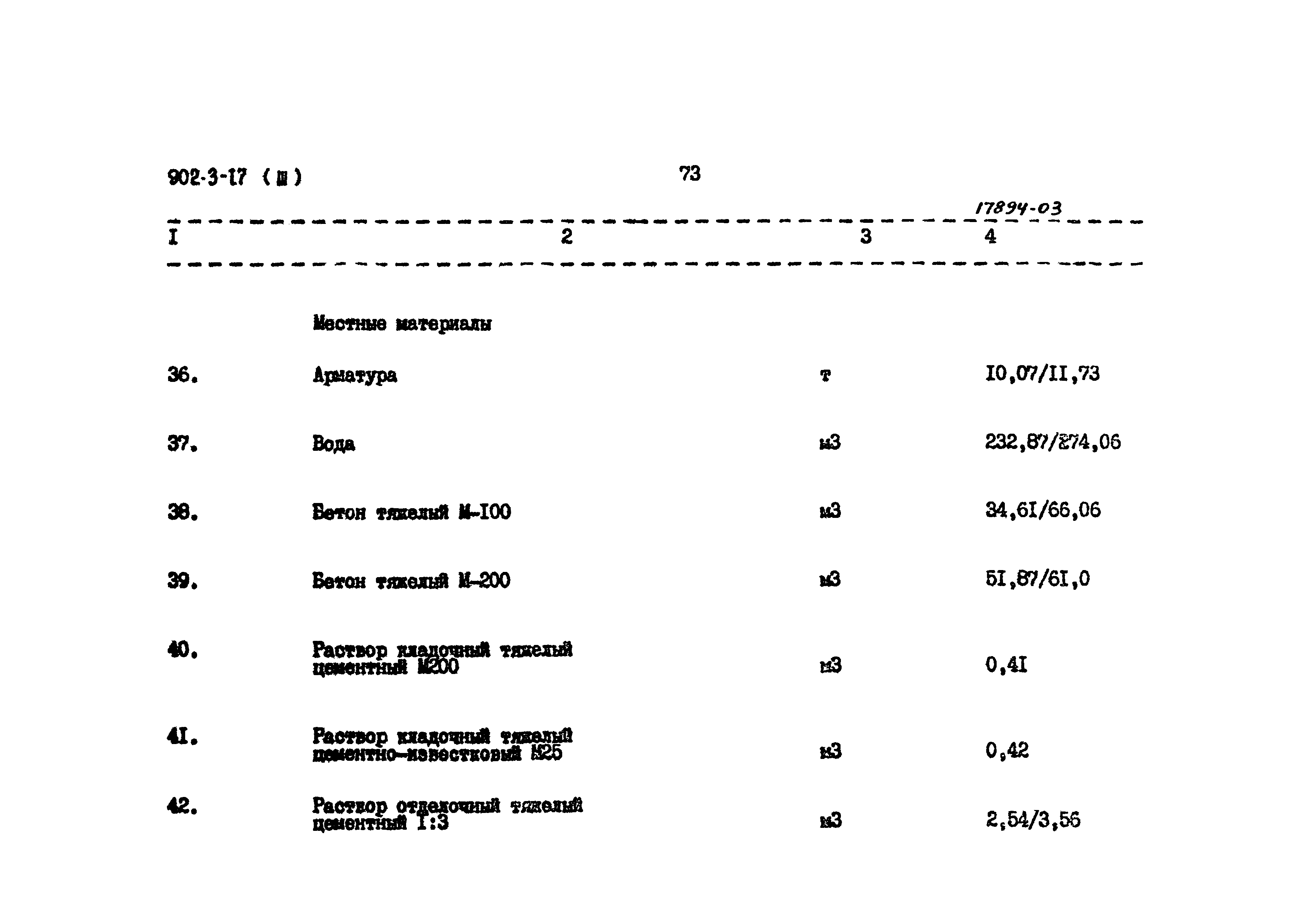 Типовой проект 902-3-17