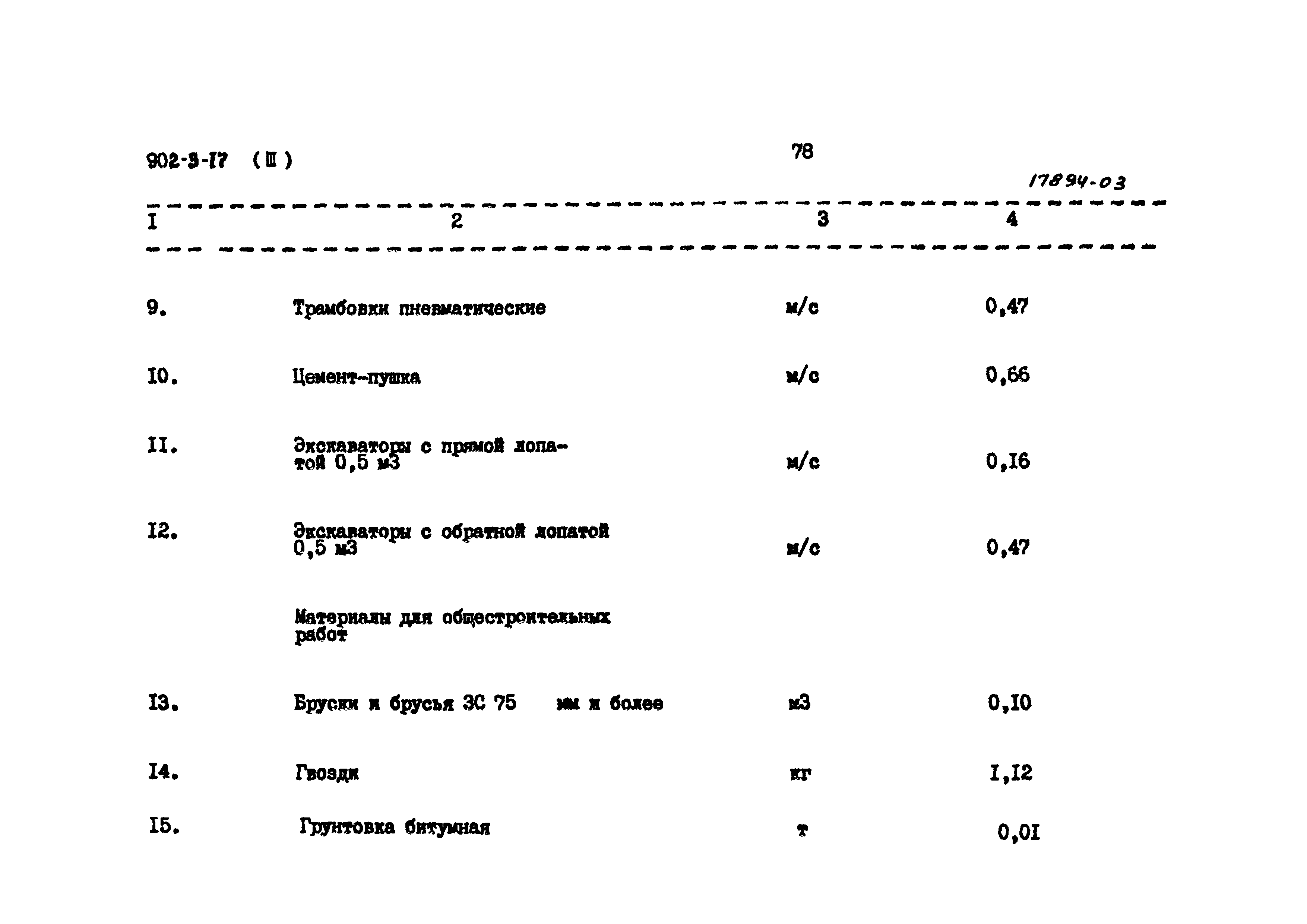 Типовой проект 902-3-17