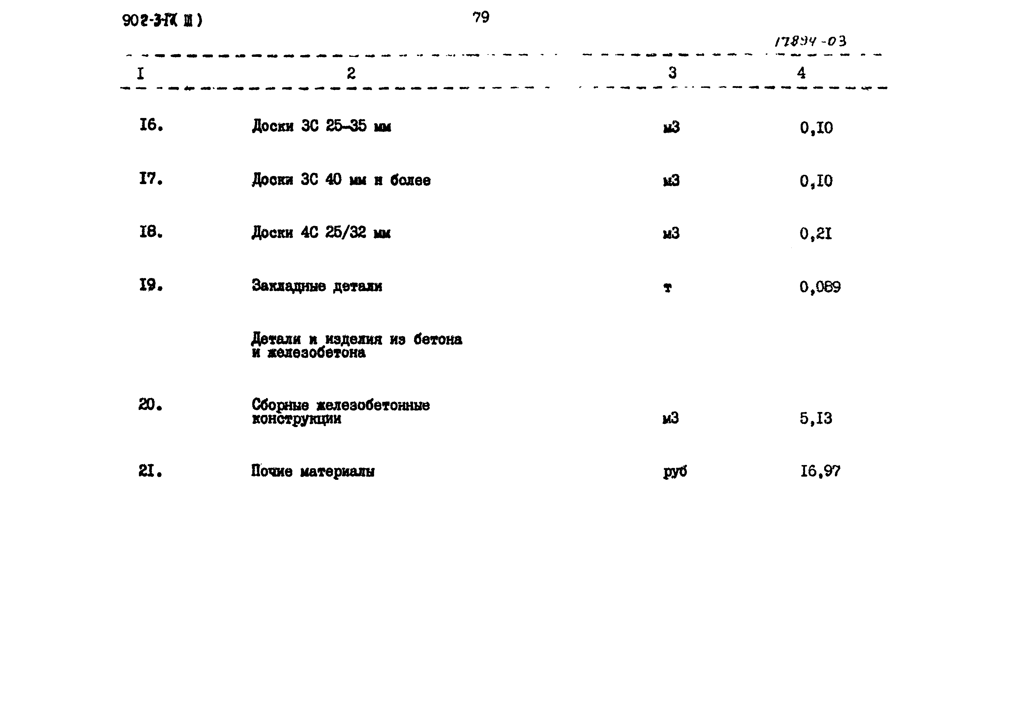 Типовой проект 902-3-17