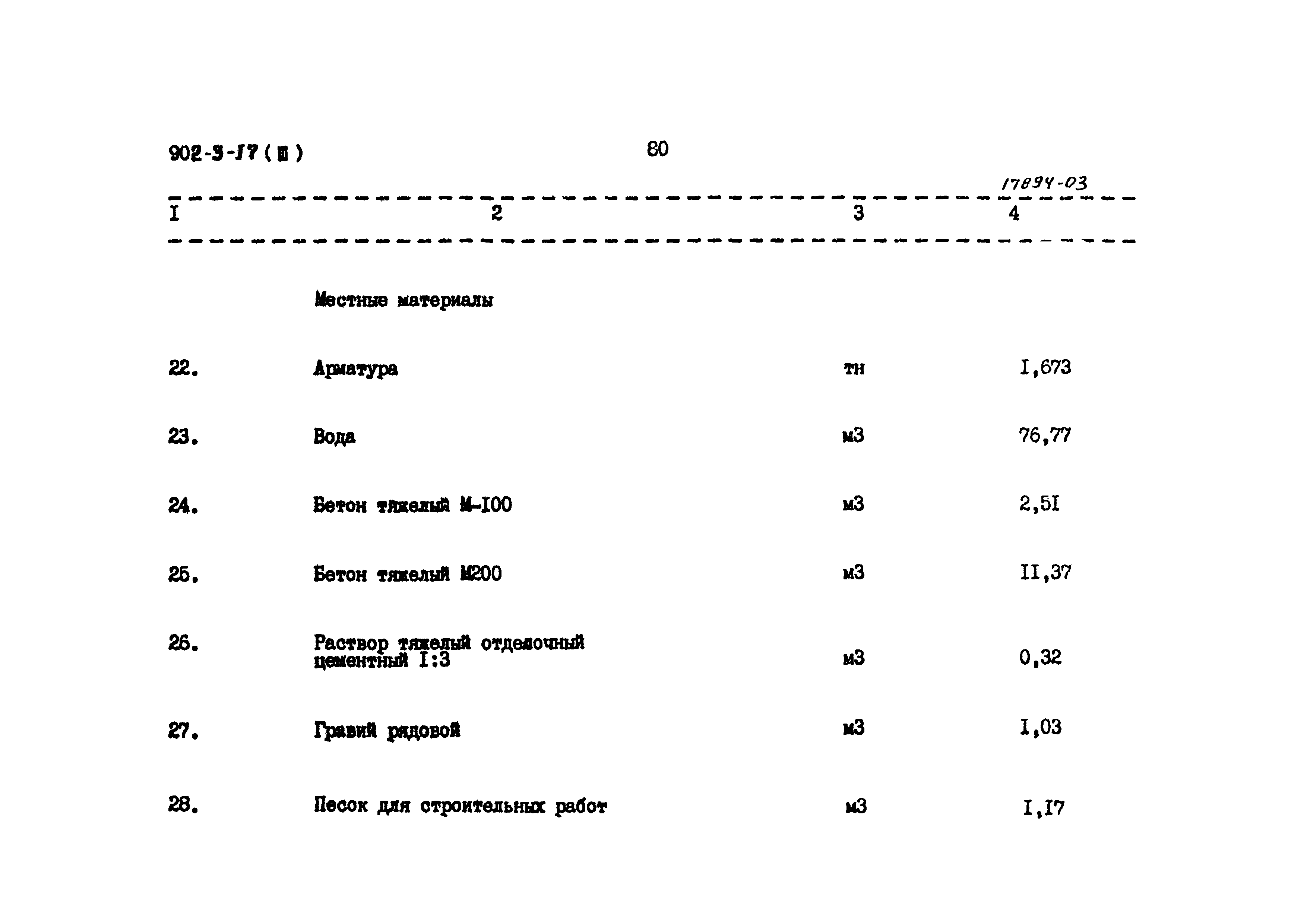 Типовой проект 902-3-17