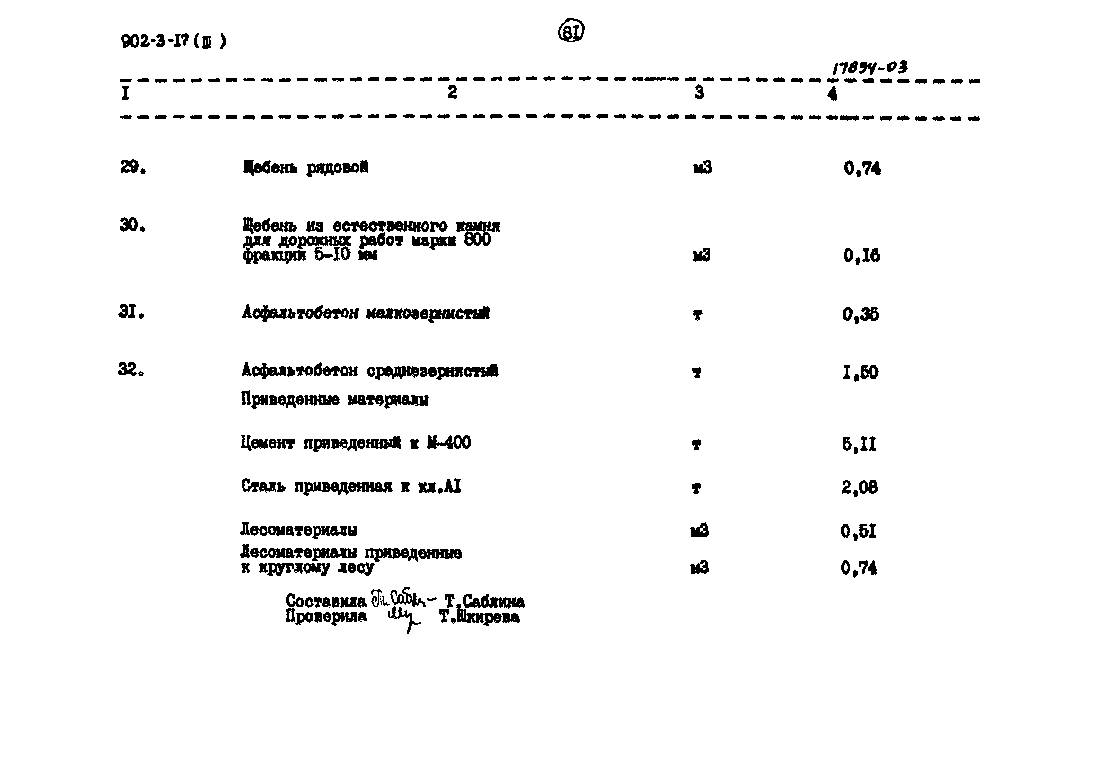 Типовой проект 902-3-17