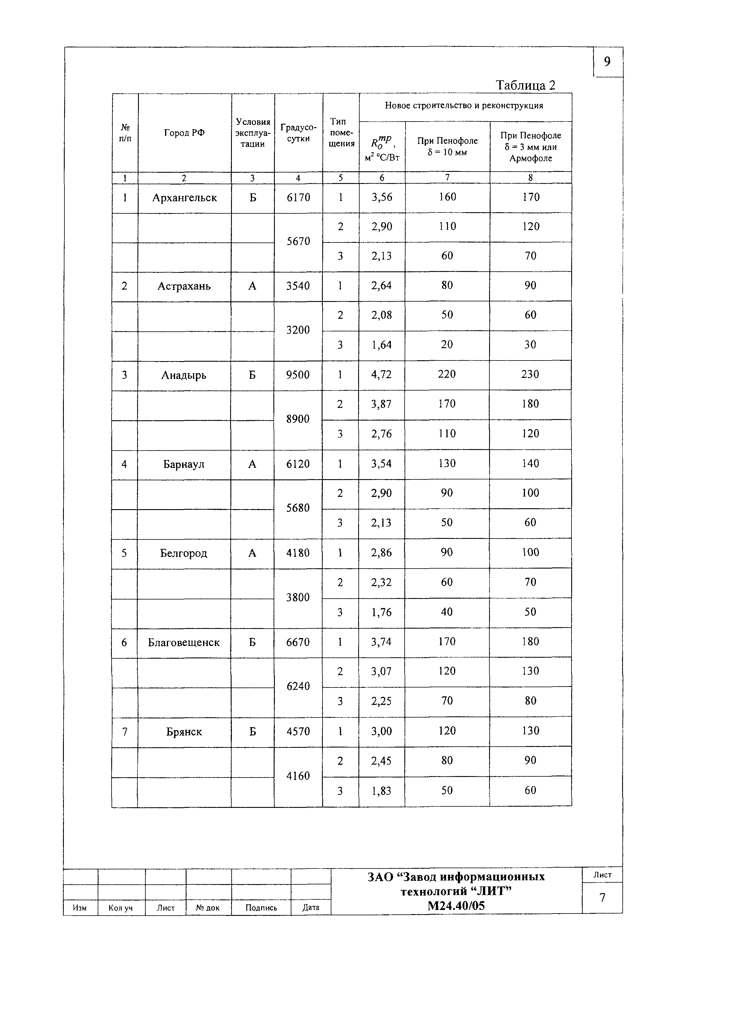 Шифр М24.40/05