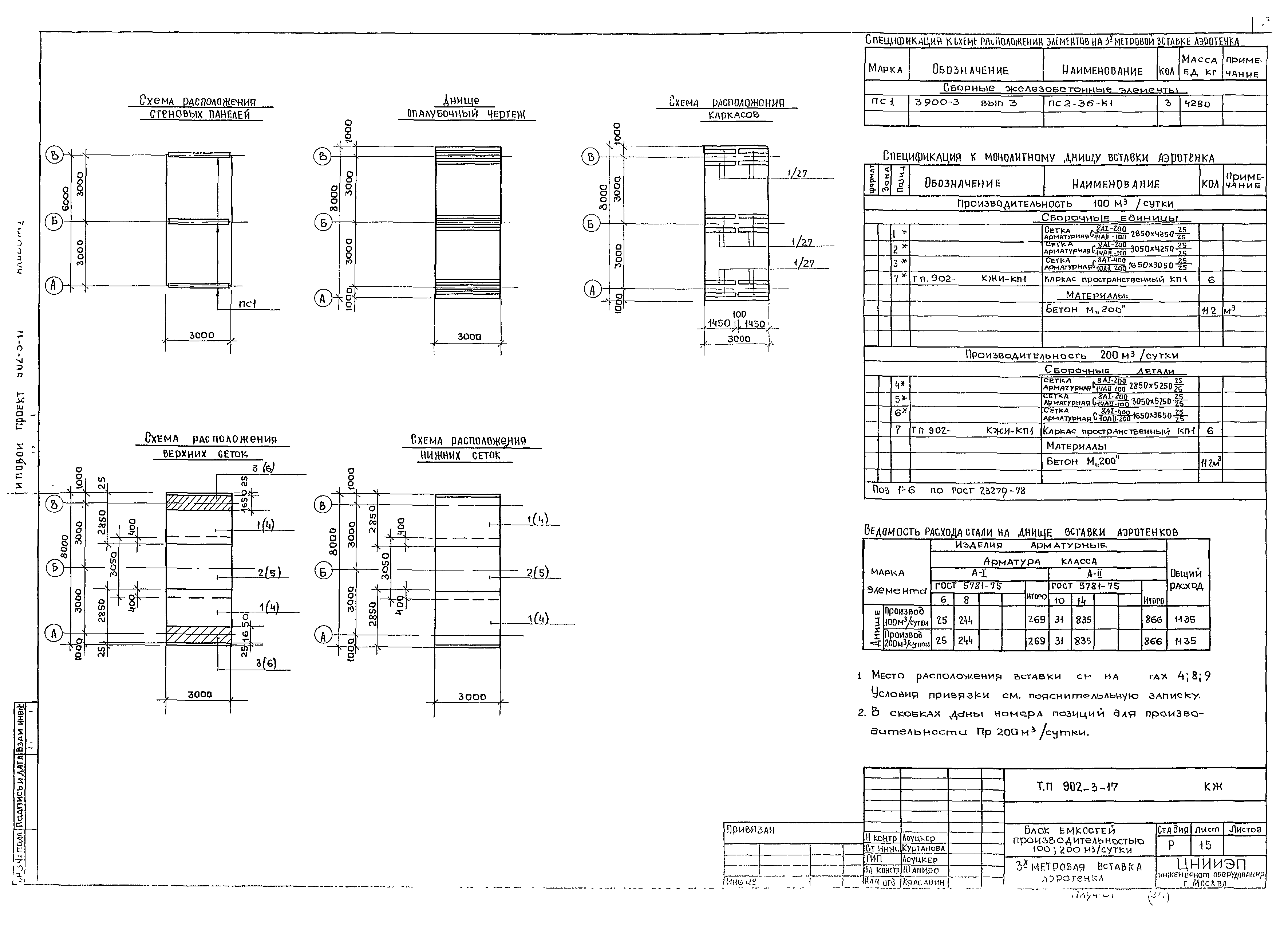 Типовой проект 902-3-17