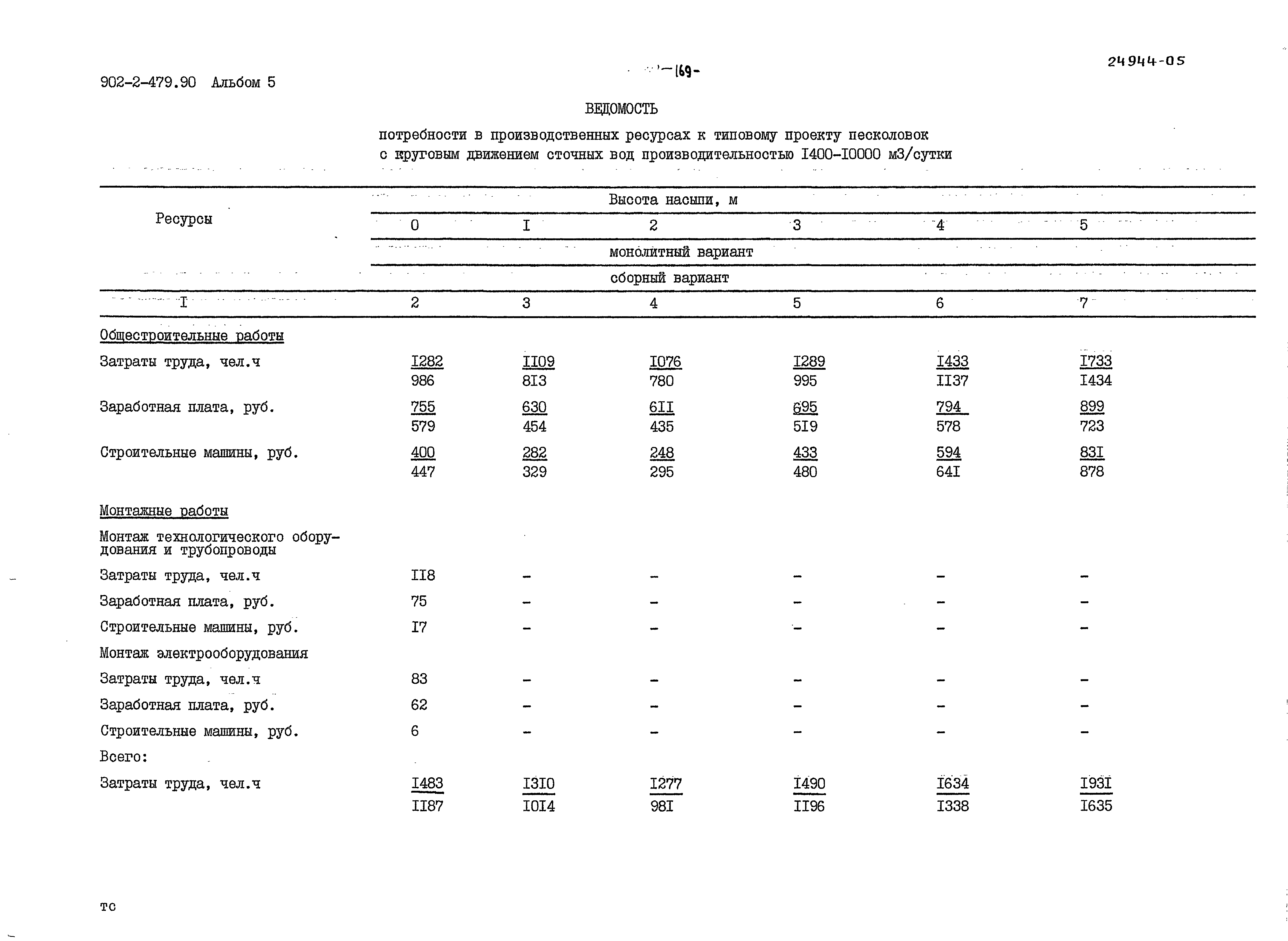 Типовой проект 902-2-479.90
