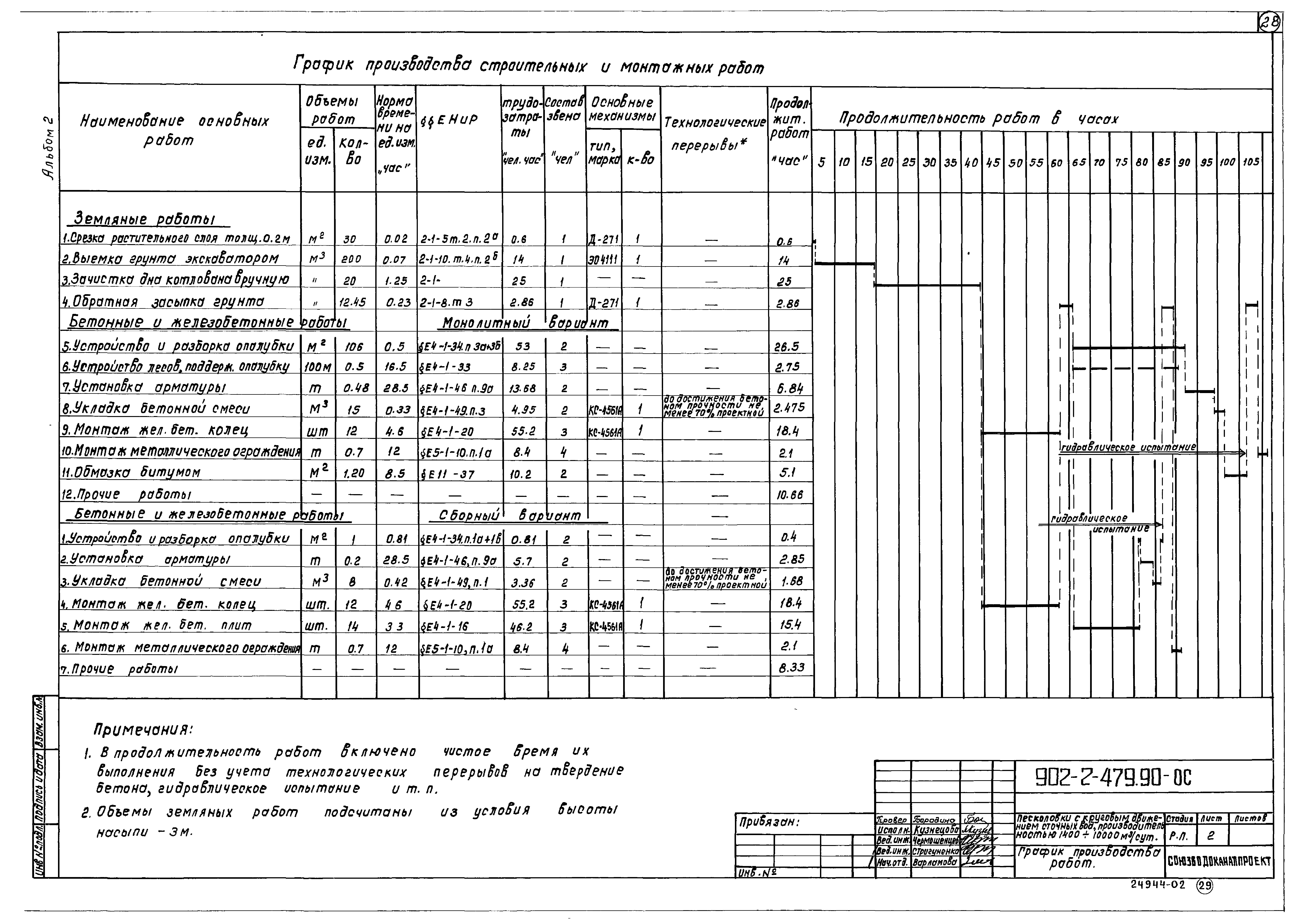 Типовой проект 902-2-479.90