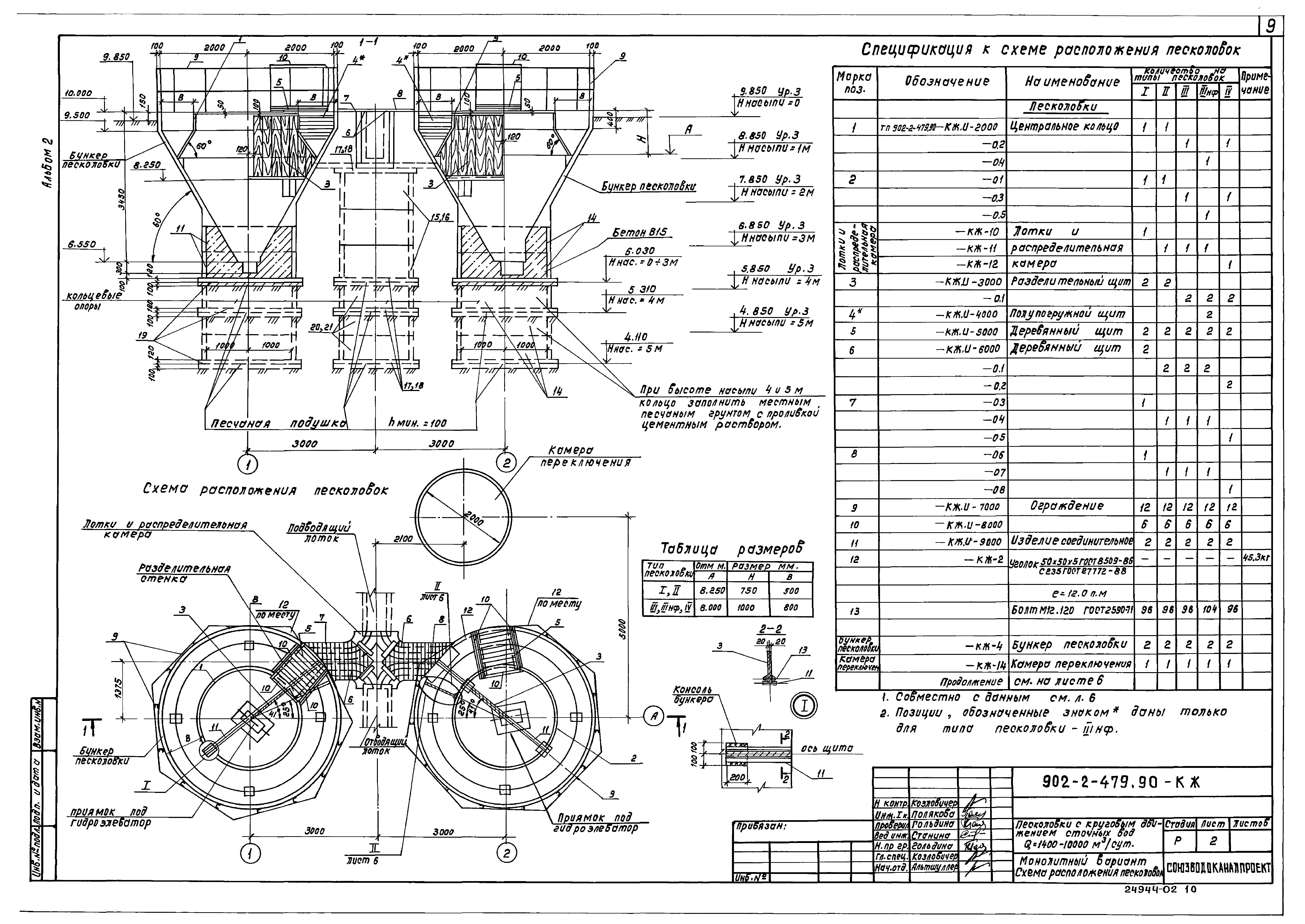 Типовой проект 902-2-479.90