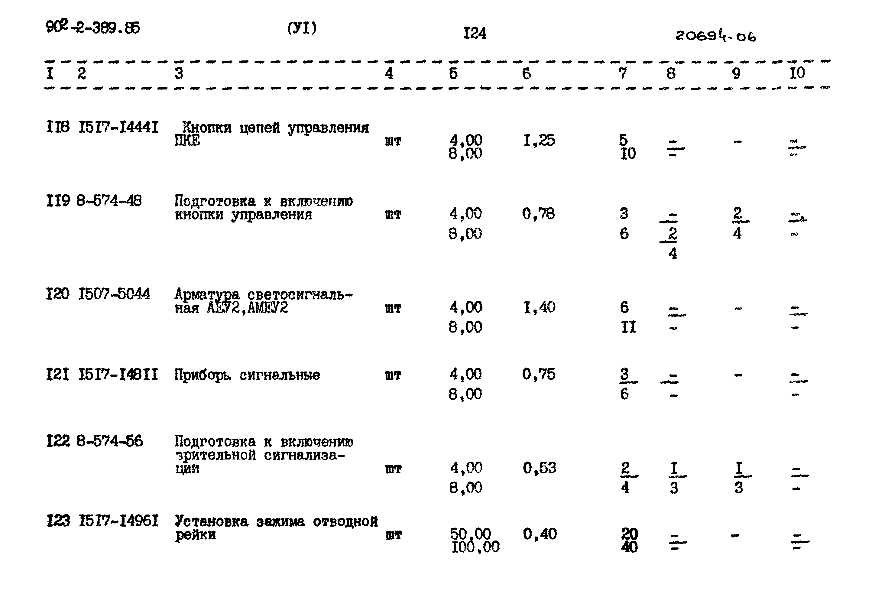 Типовой проект 902-2-389.85