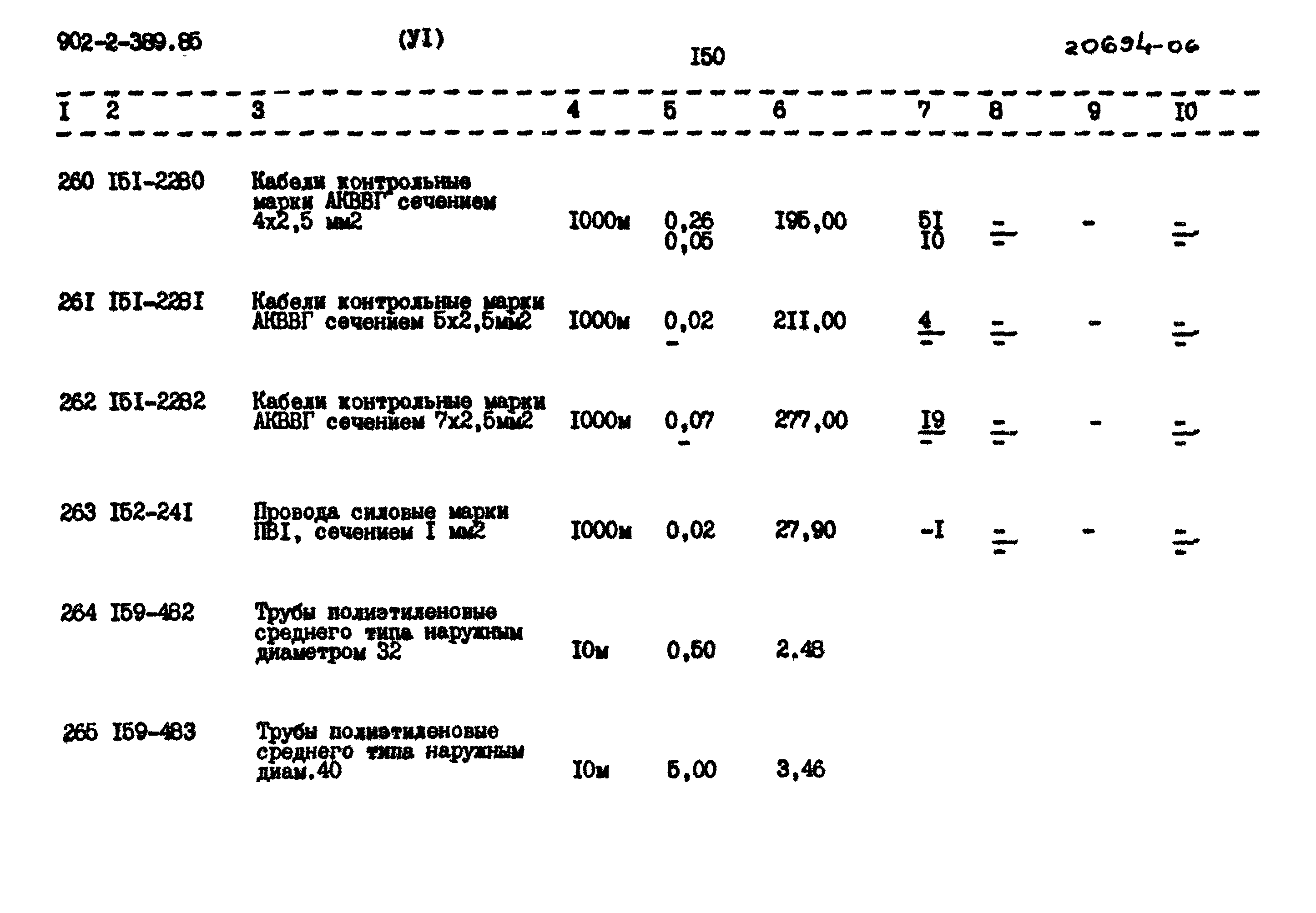 Типовой проект 902-2-389.85