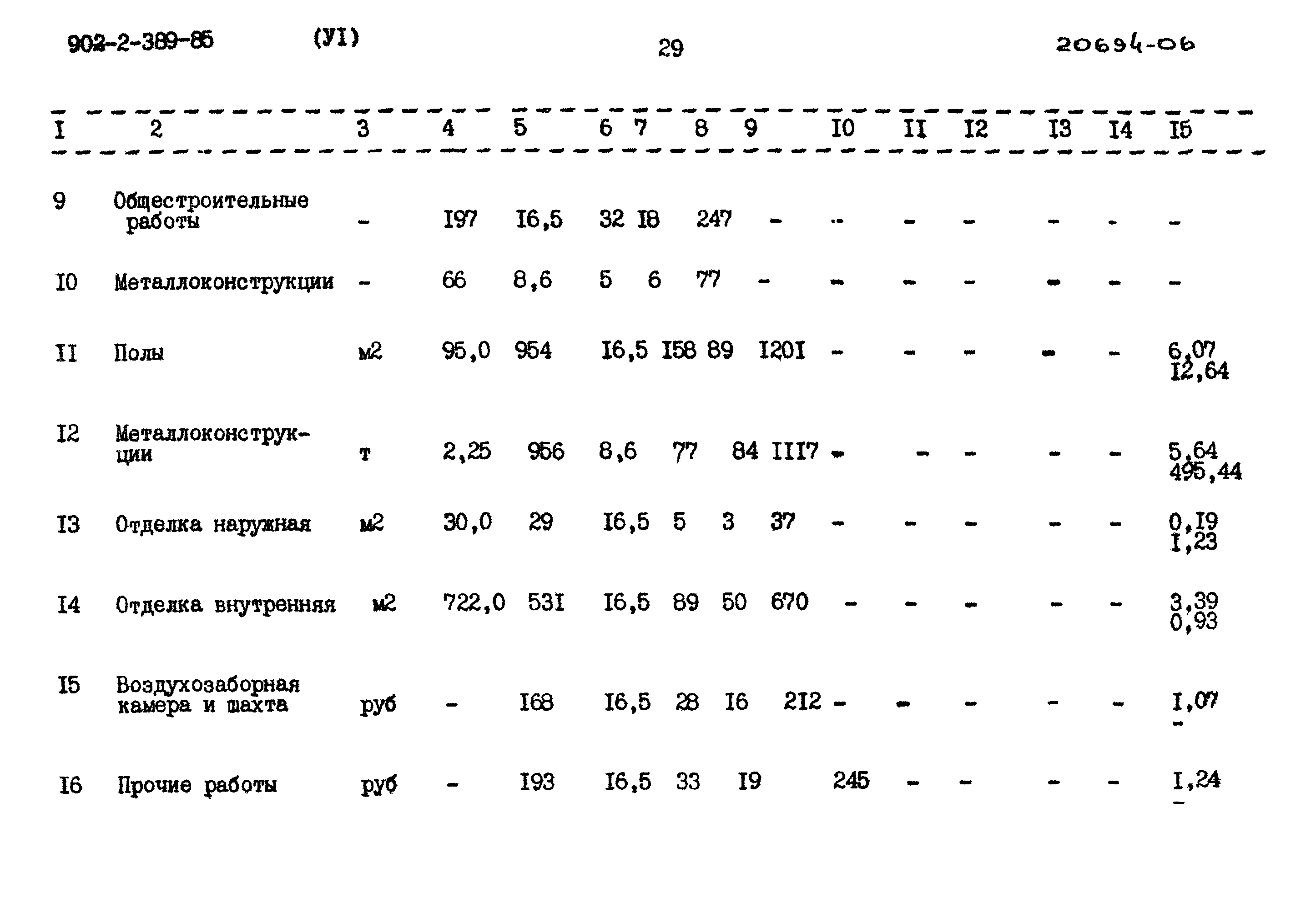 Типовой проект 902-2-389.85
