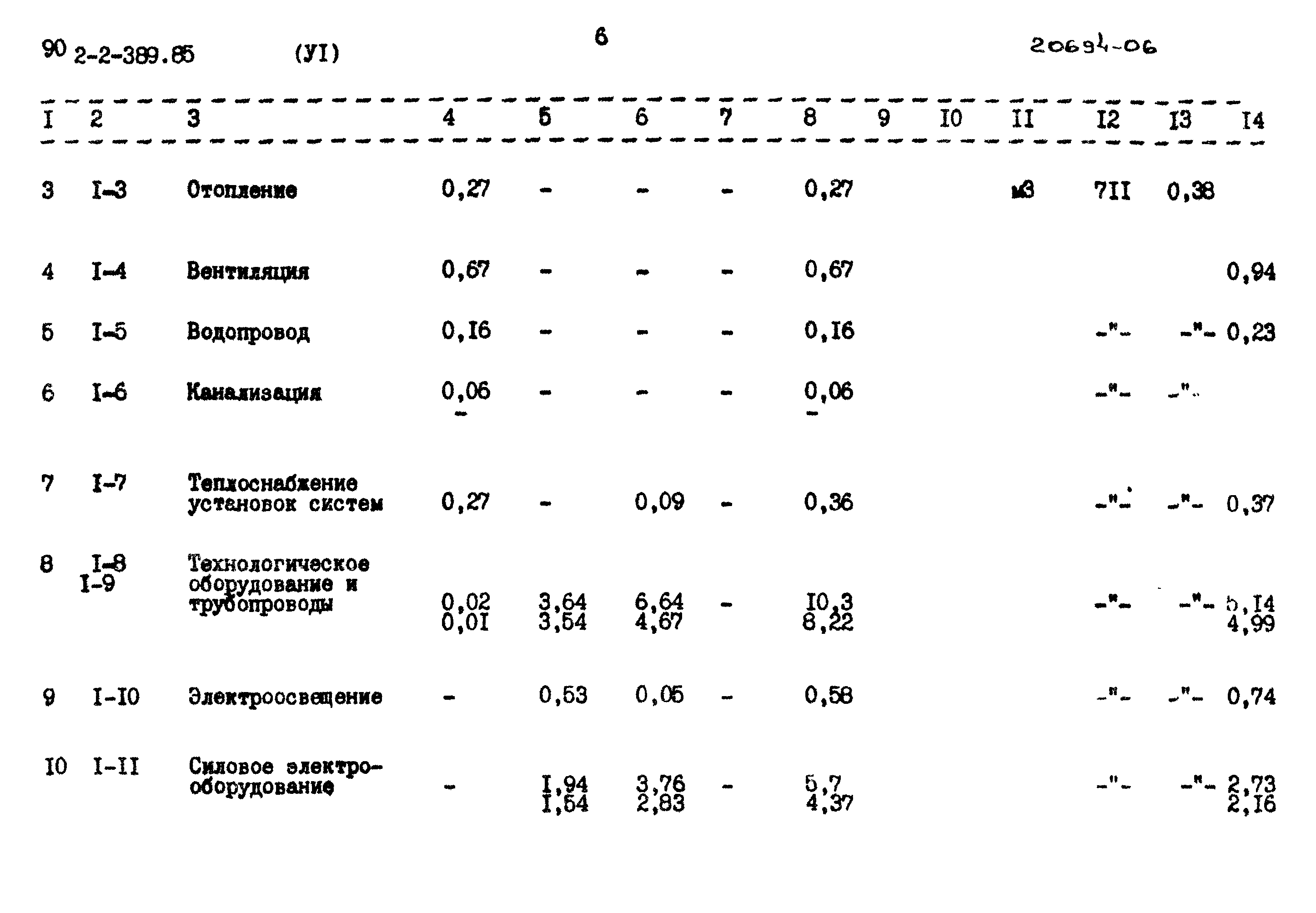Типовой проект 902-2-389.85