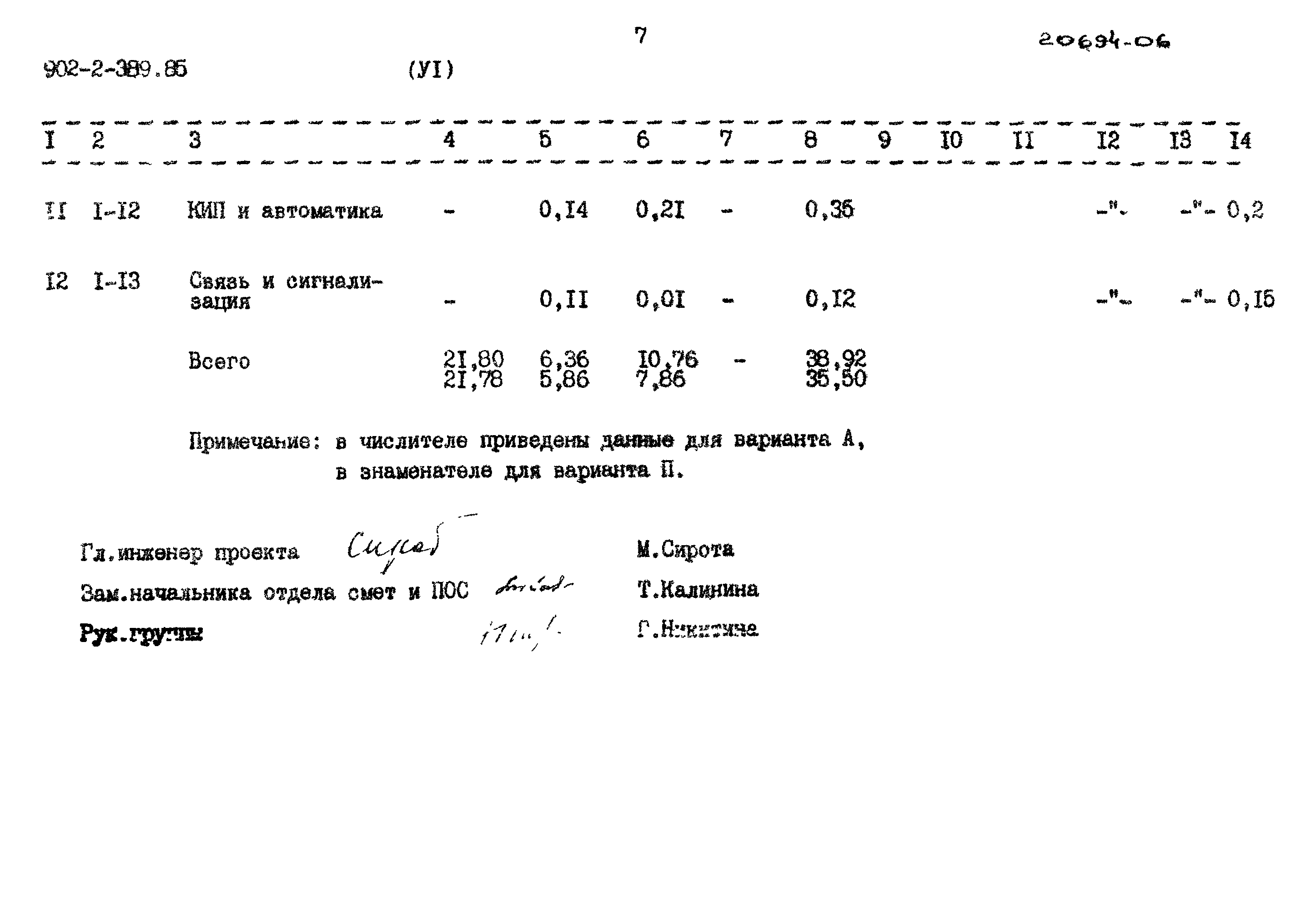 Типовой проект 902-2-389.85