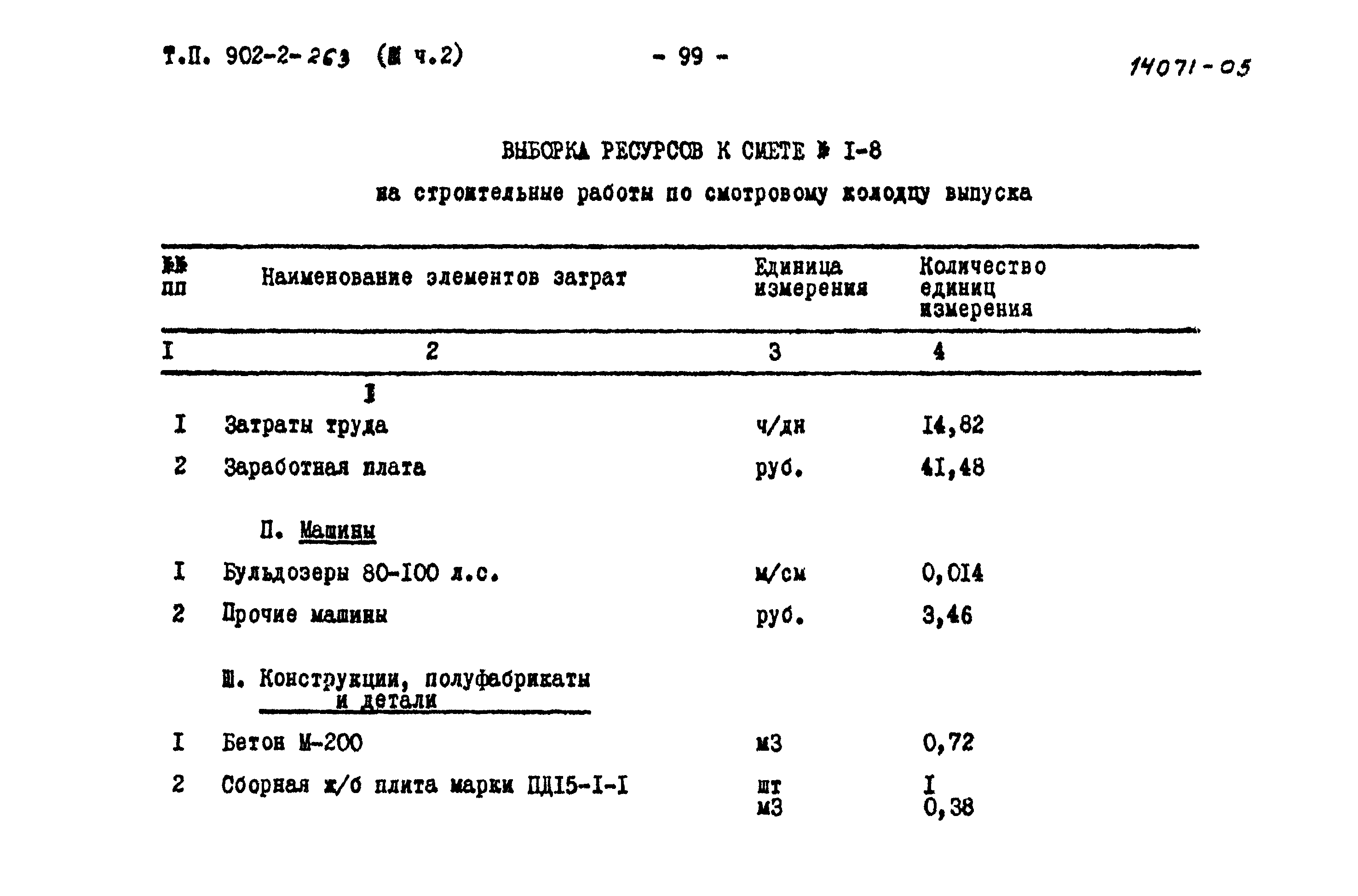 Типовой проект 902-2-263