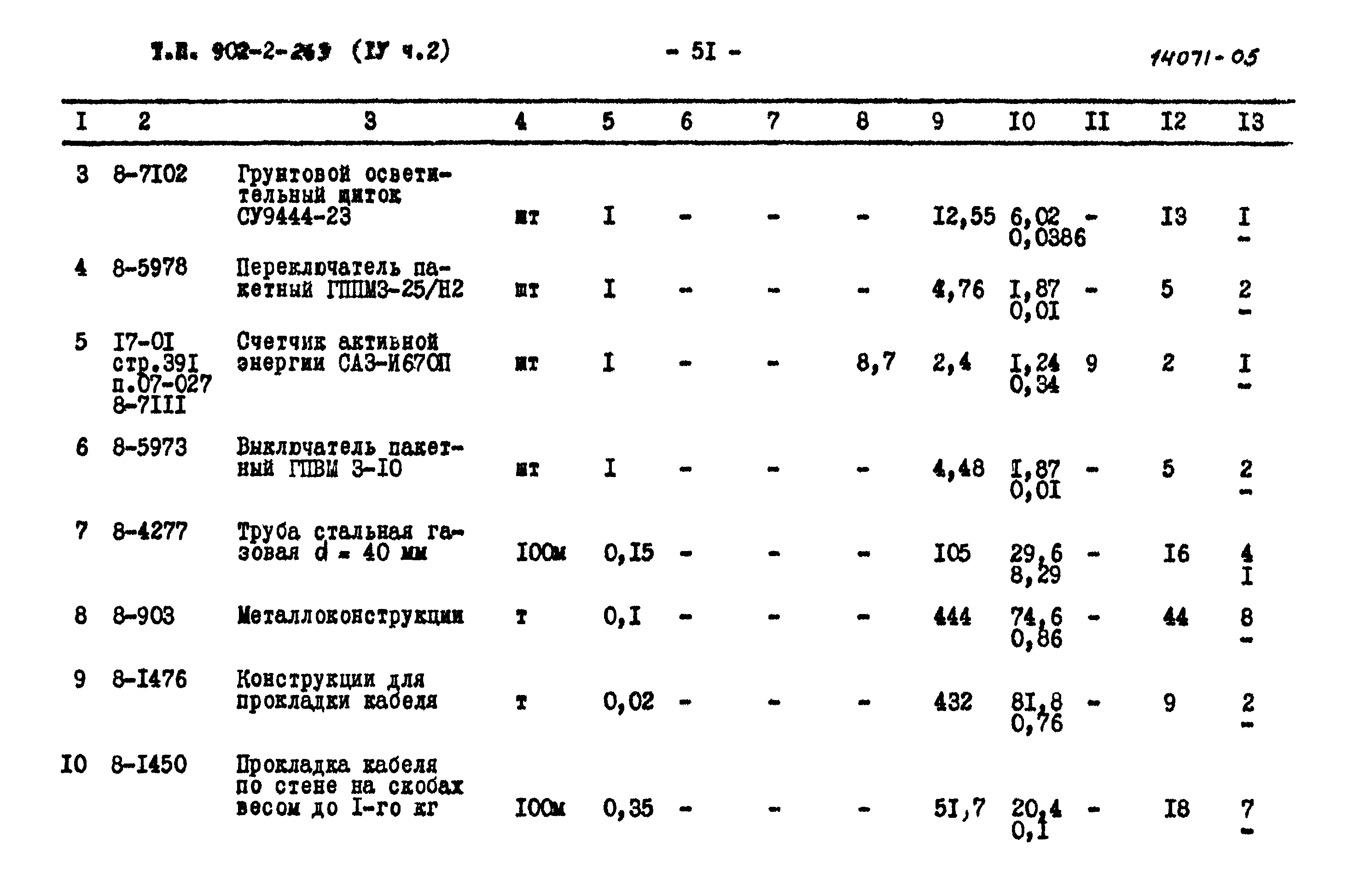 Типовой проект 902-2-263