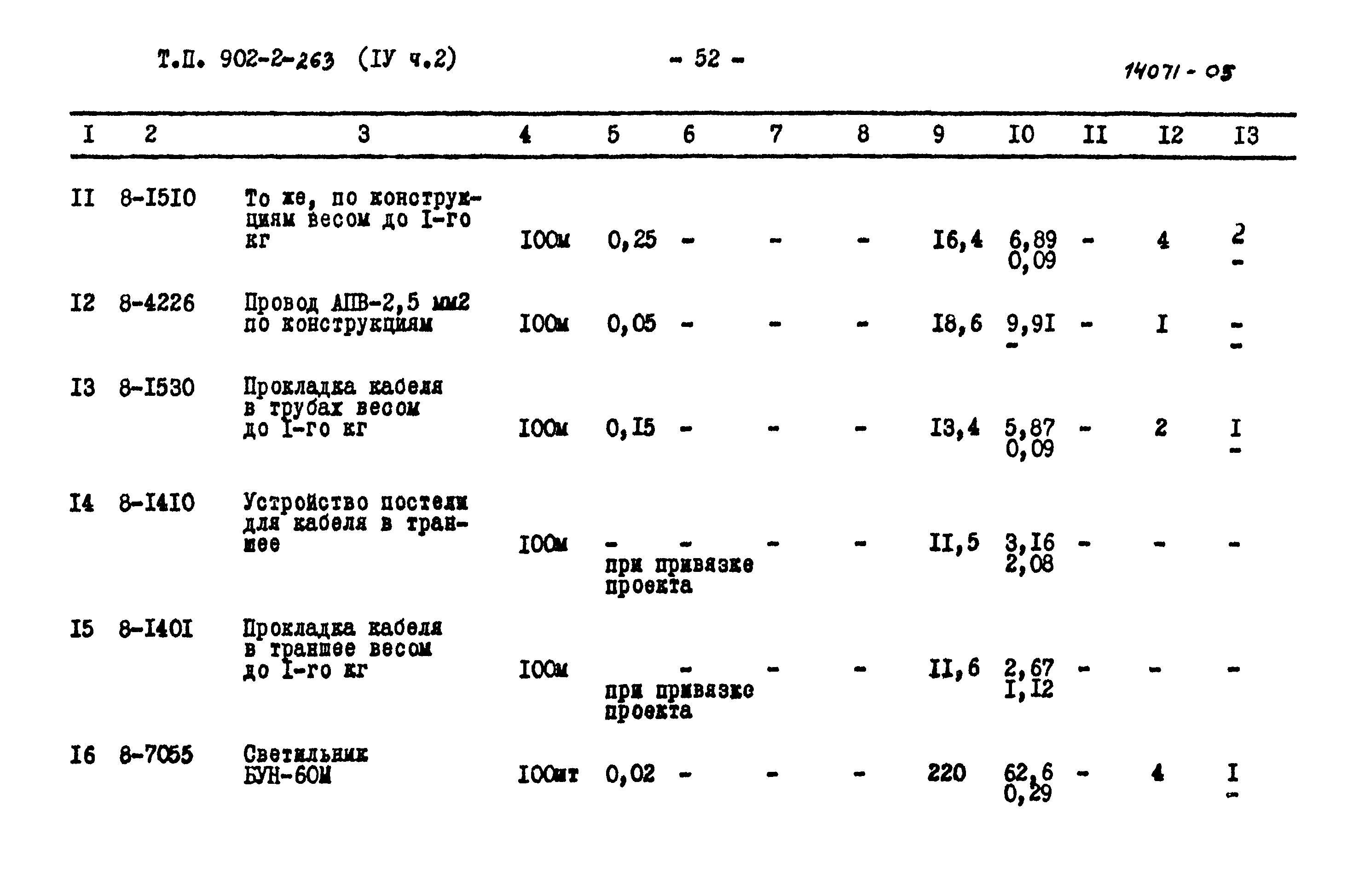 Типовой проект 902-2-263