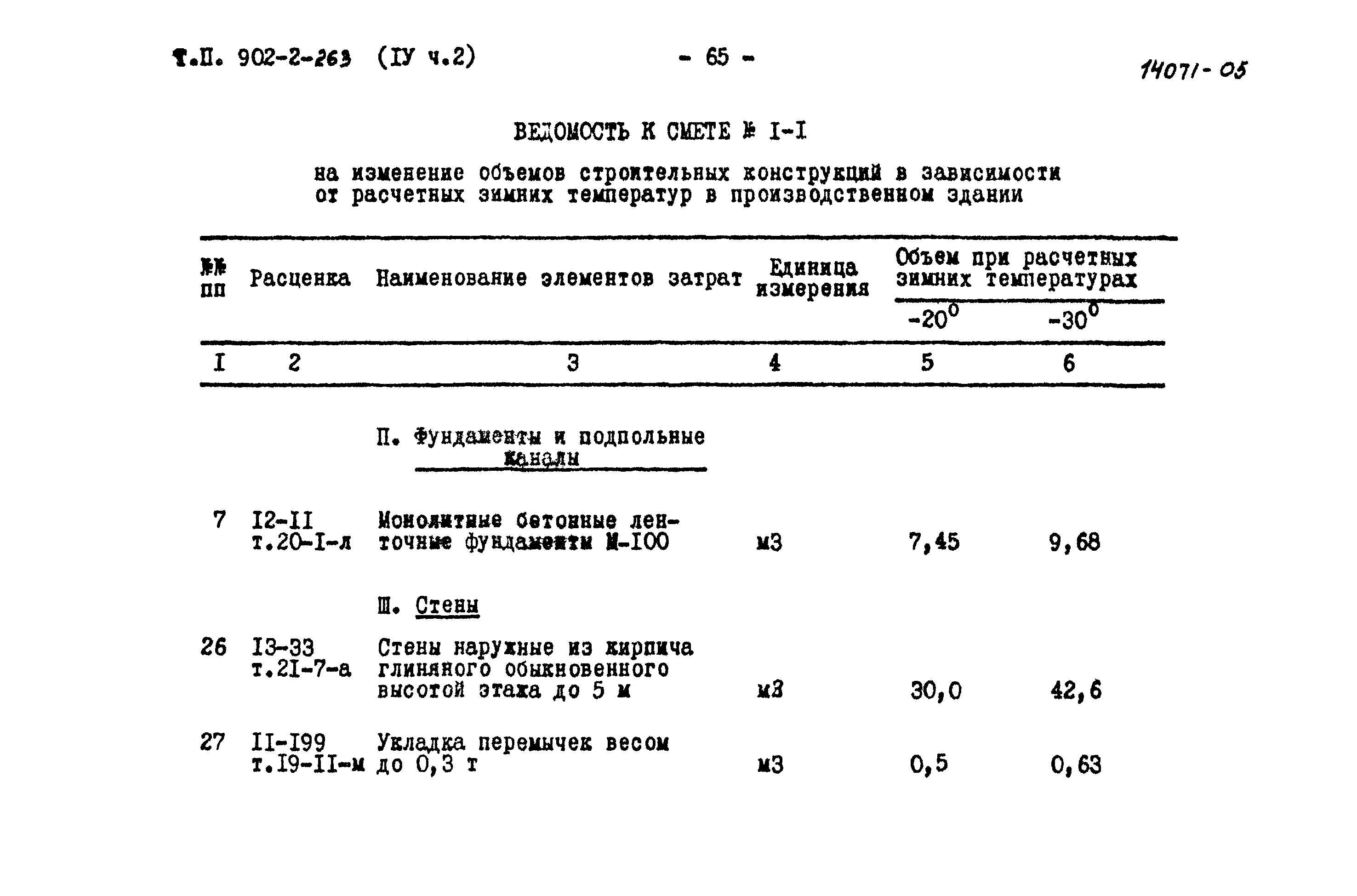 Типовой проект 902-2-263