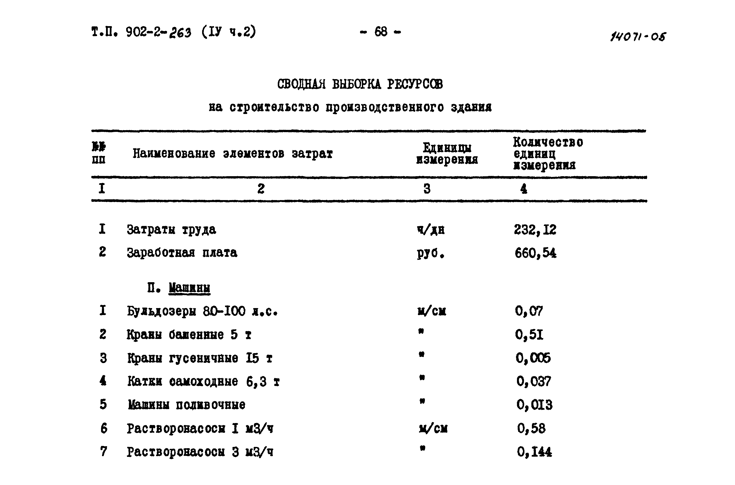 Типовой проект 902-2-263