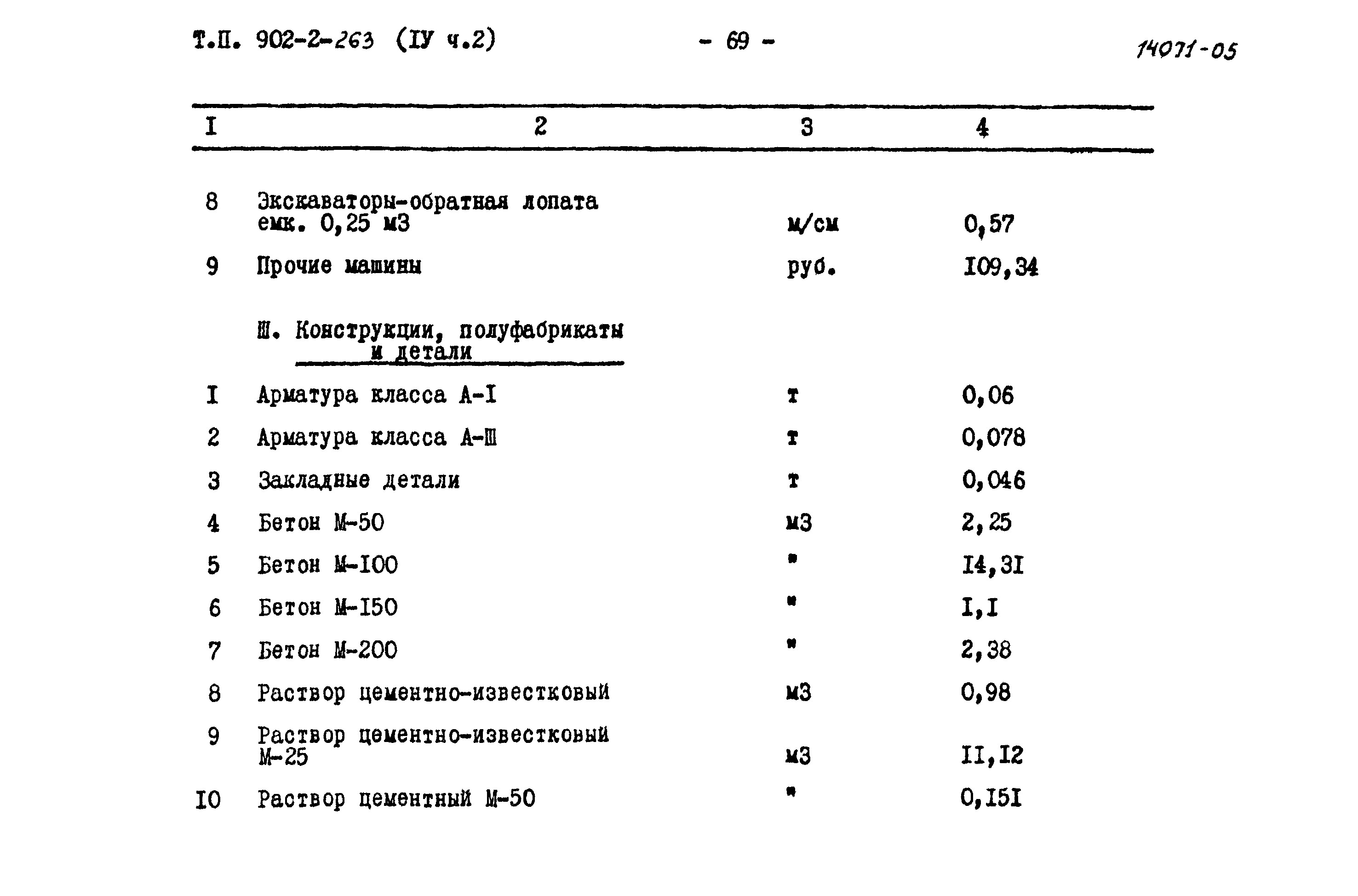 Типовой проект 902-2-263