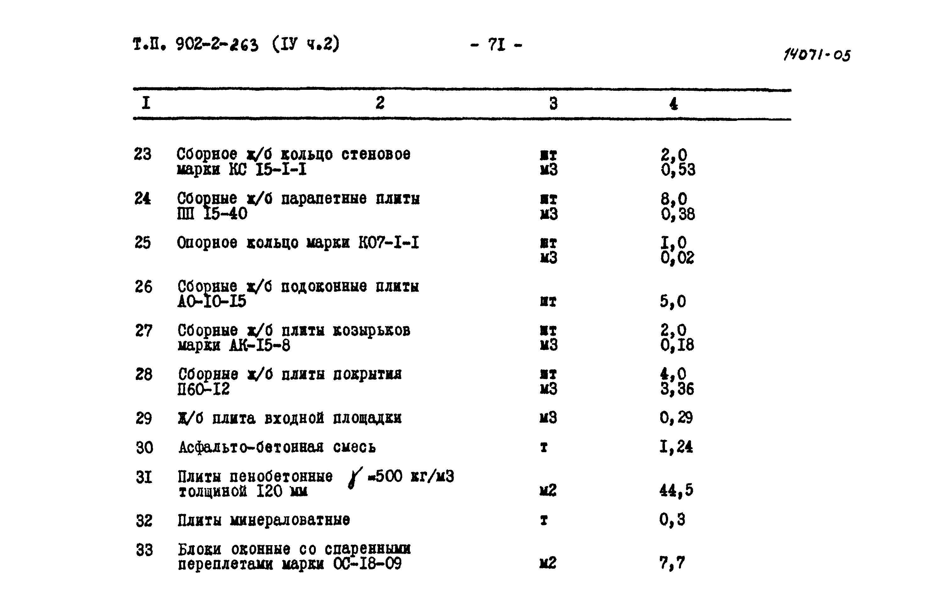 Типовой проект 902-2-263