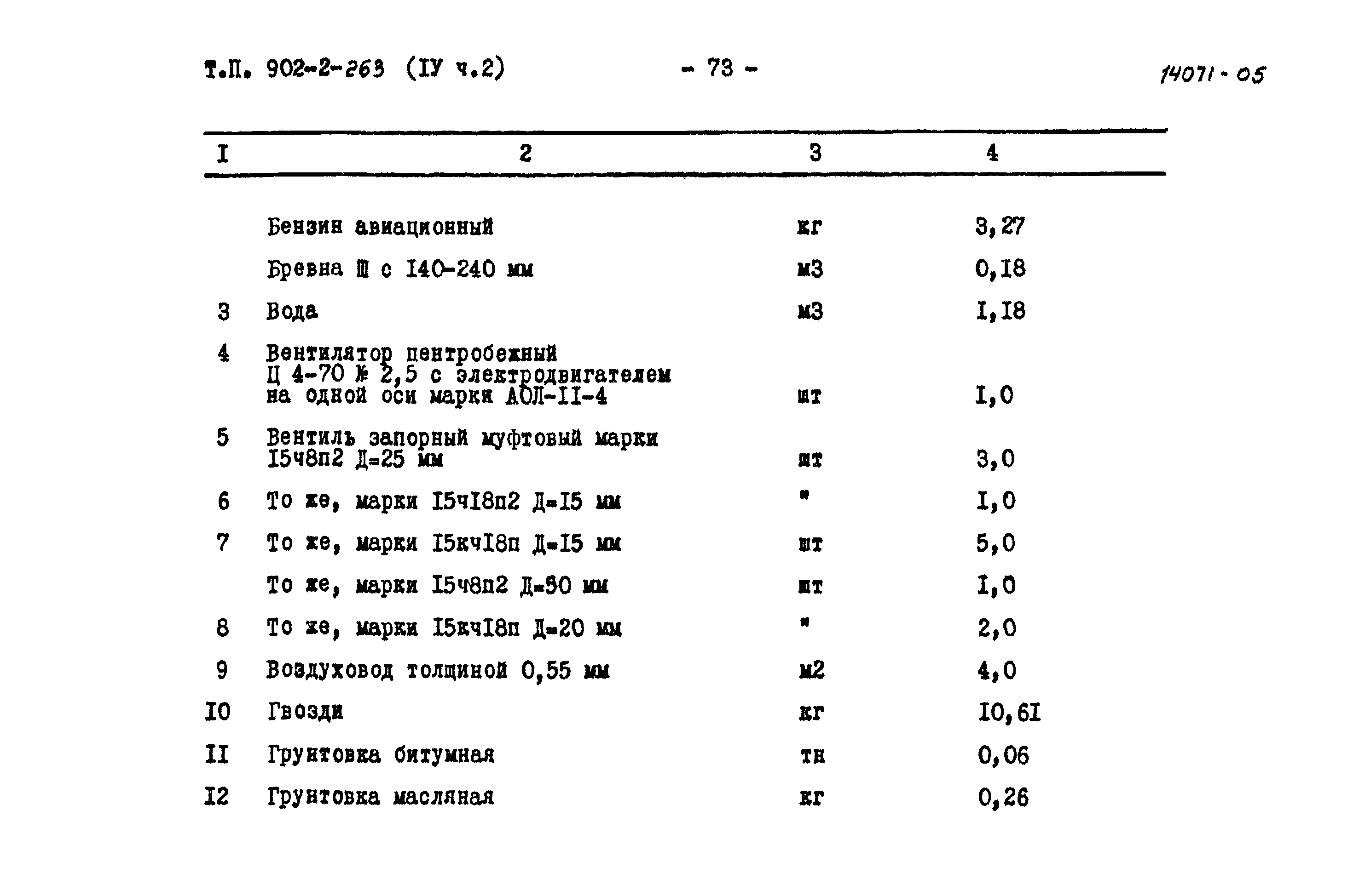 Типовой проект 902-2-263