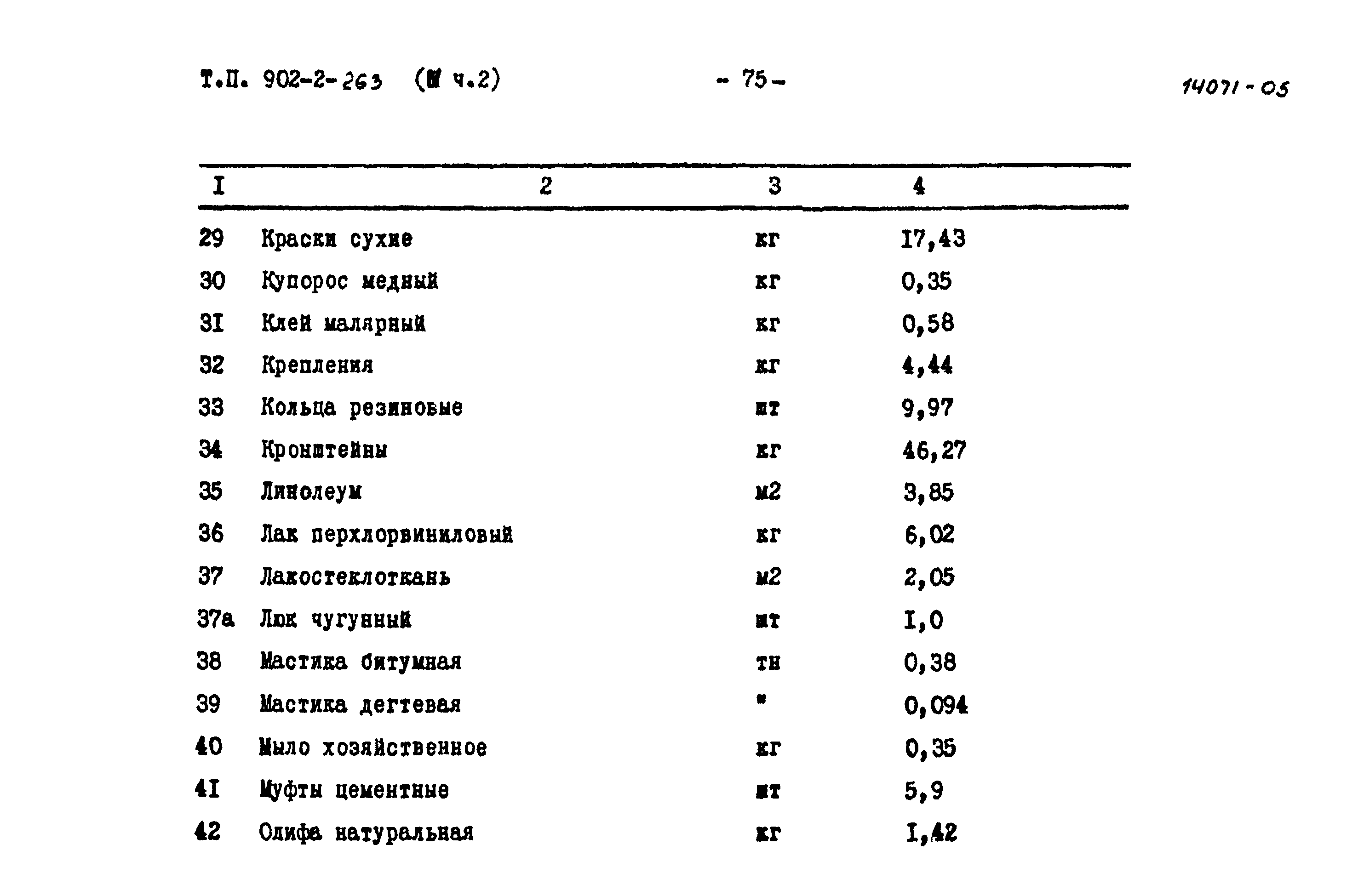 Типовой проект 902-2-263