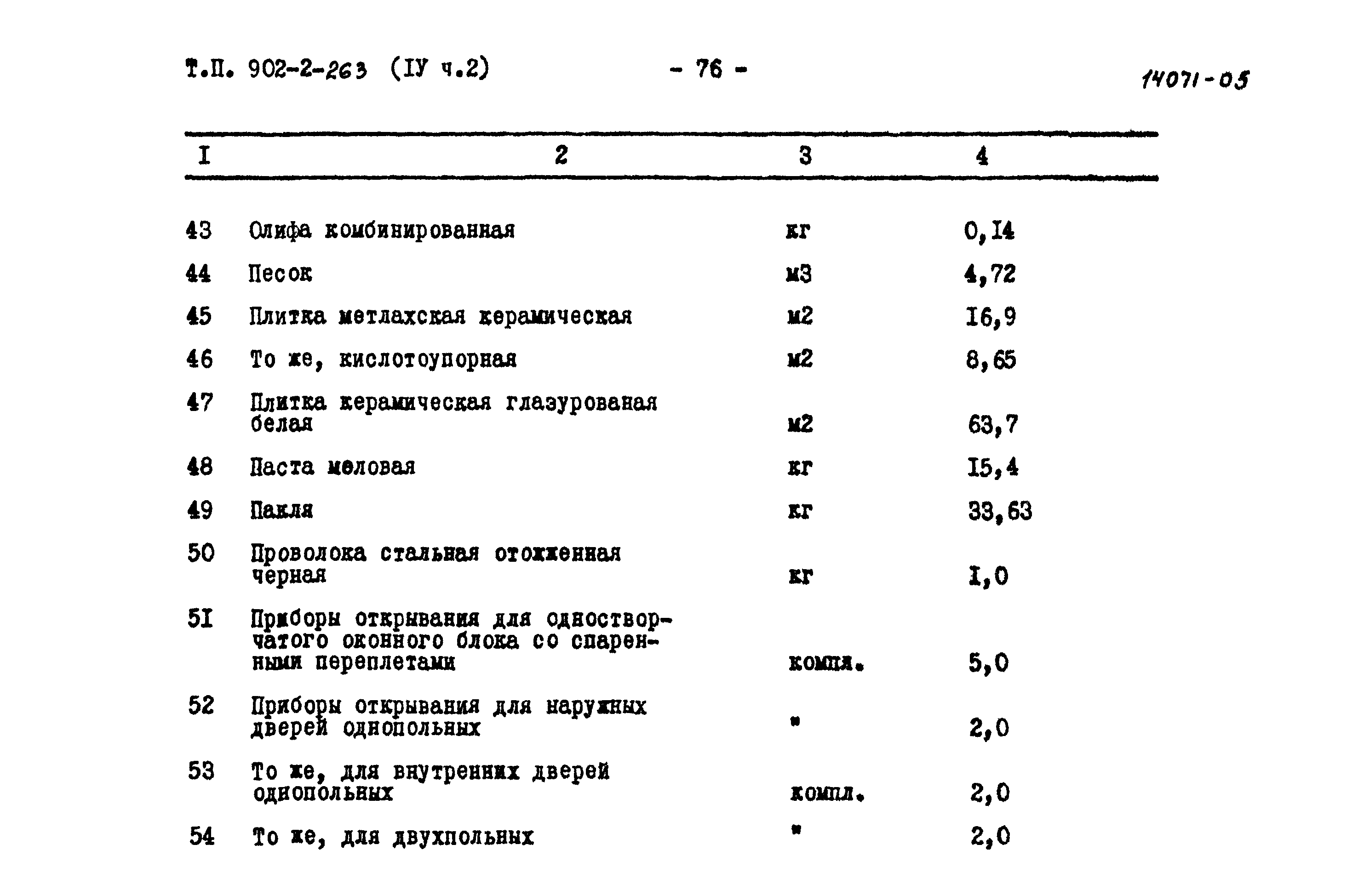 Типовой проект 902-2-263