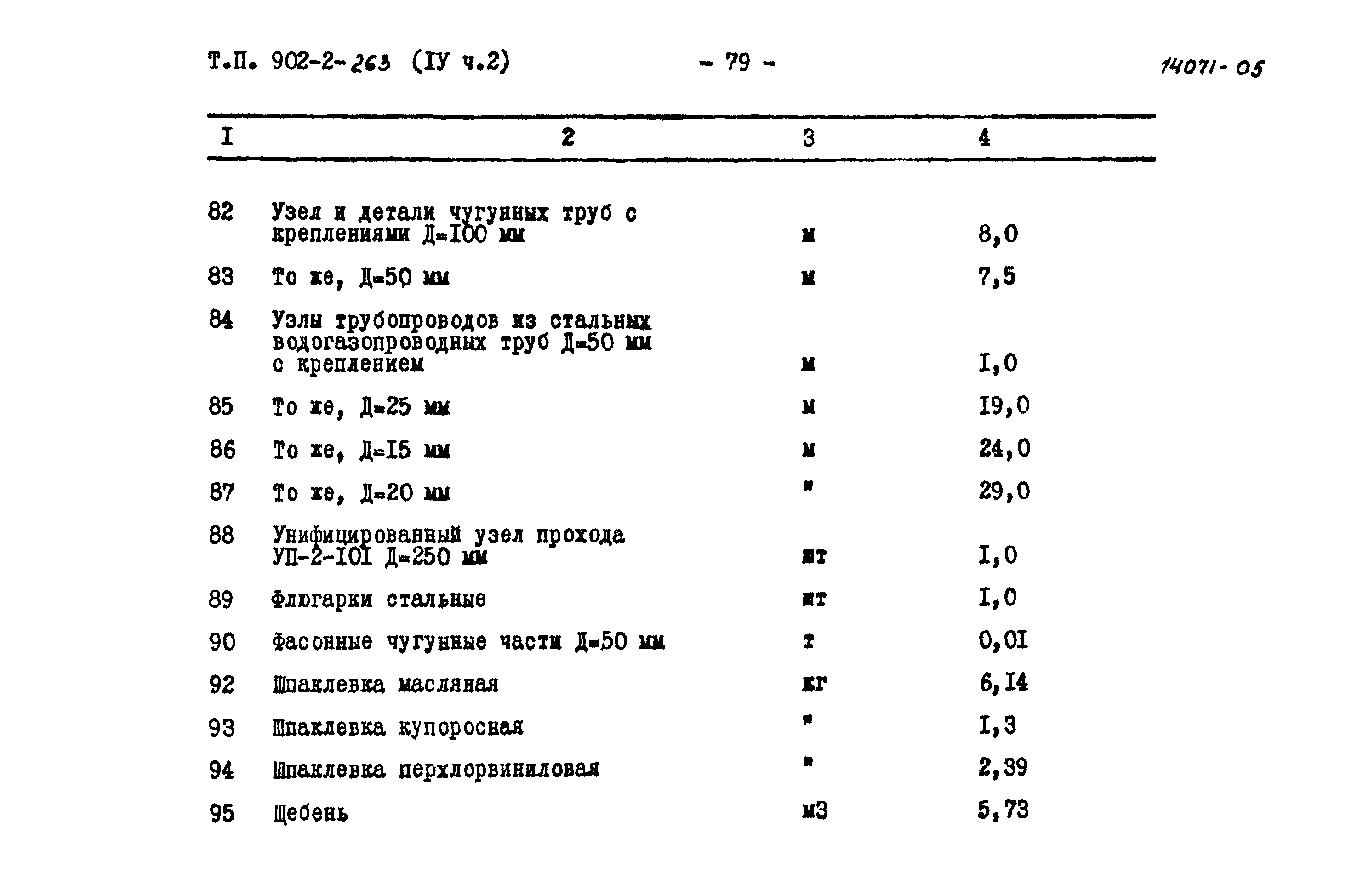 Типовой проект 902-2-263