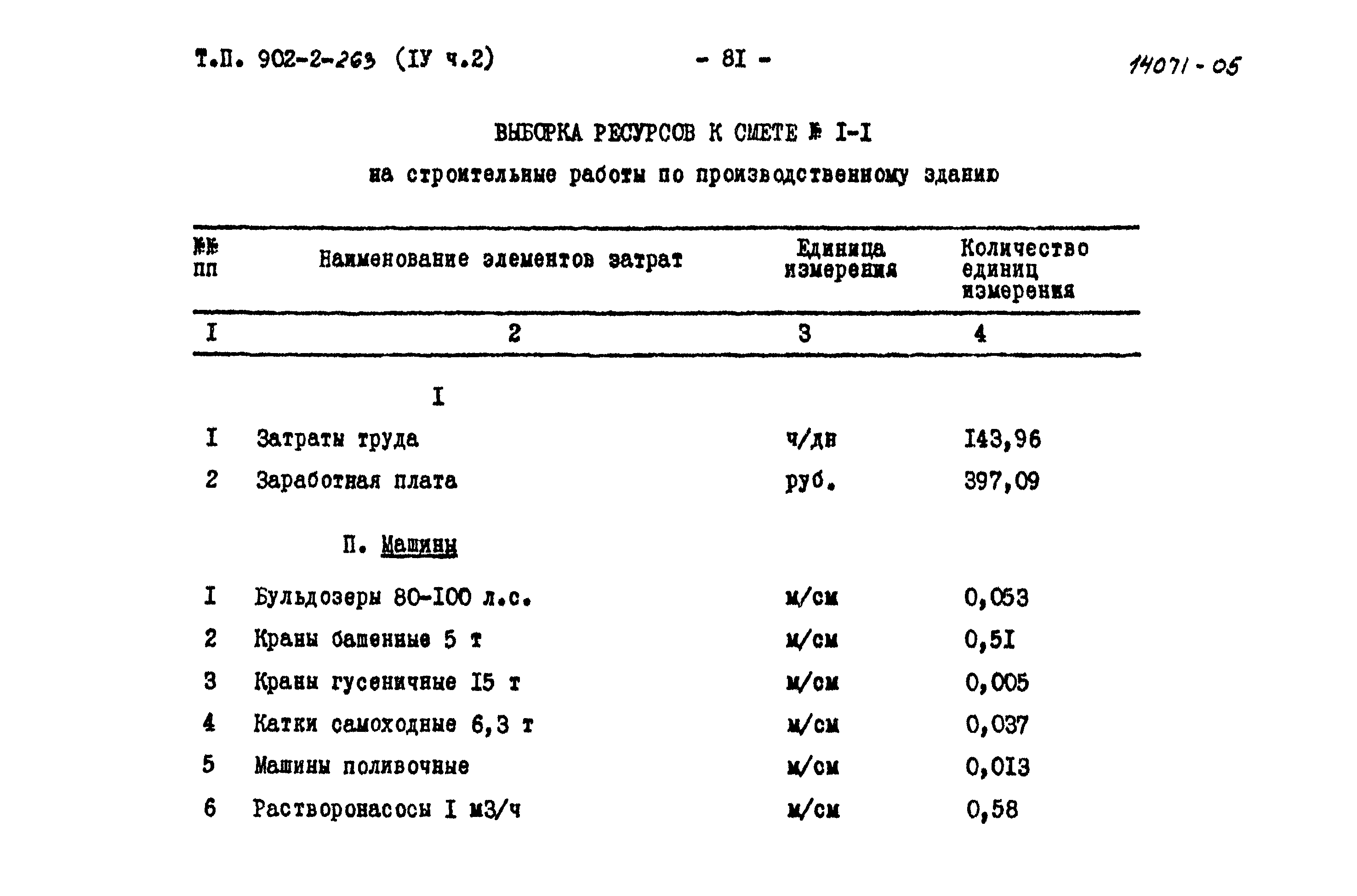 Типовой проект 902-2-263
