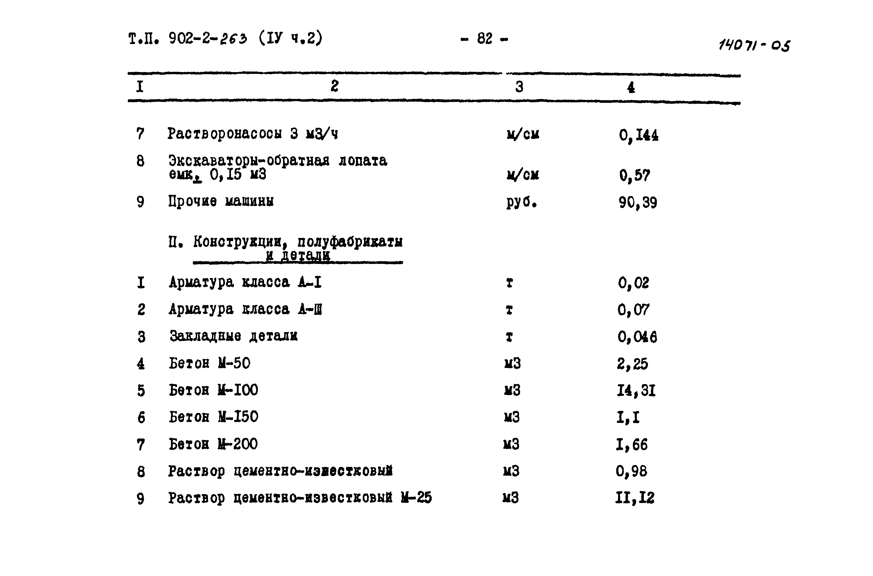 Типовой проект 902-2-263