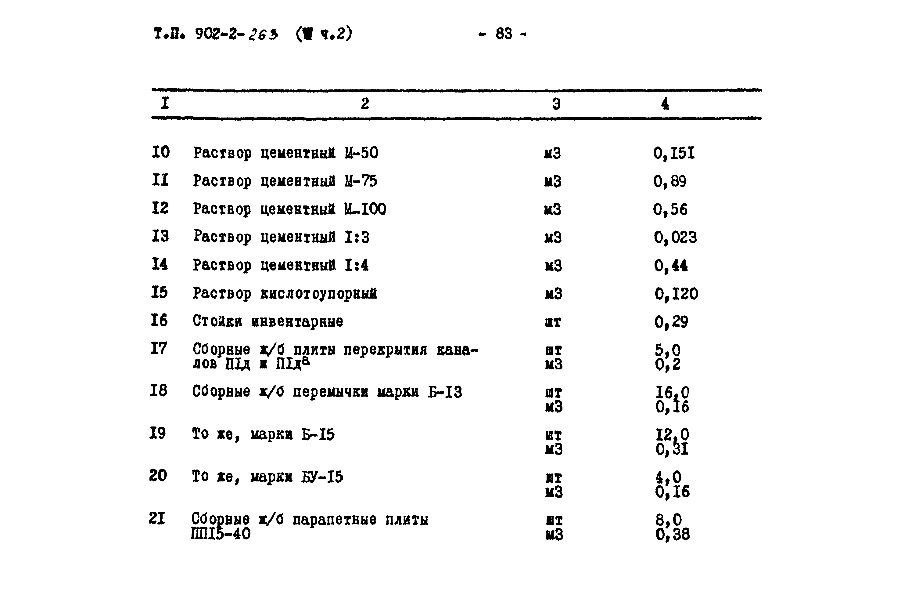 Типовой проект 902-2-263