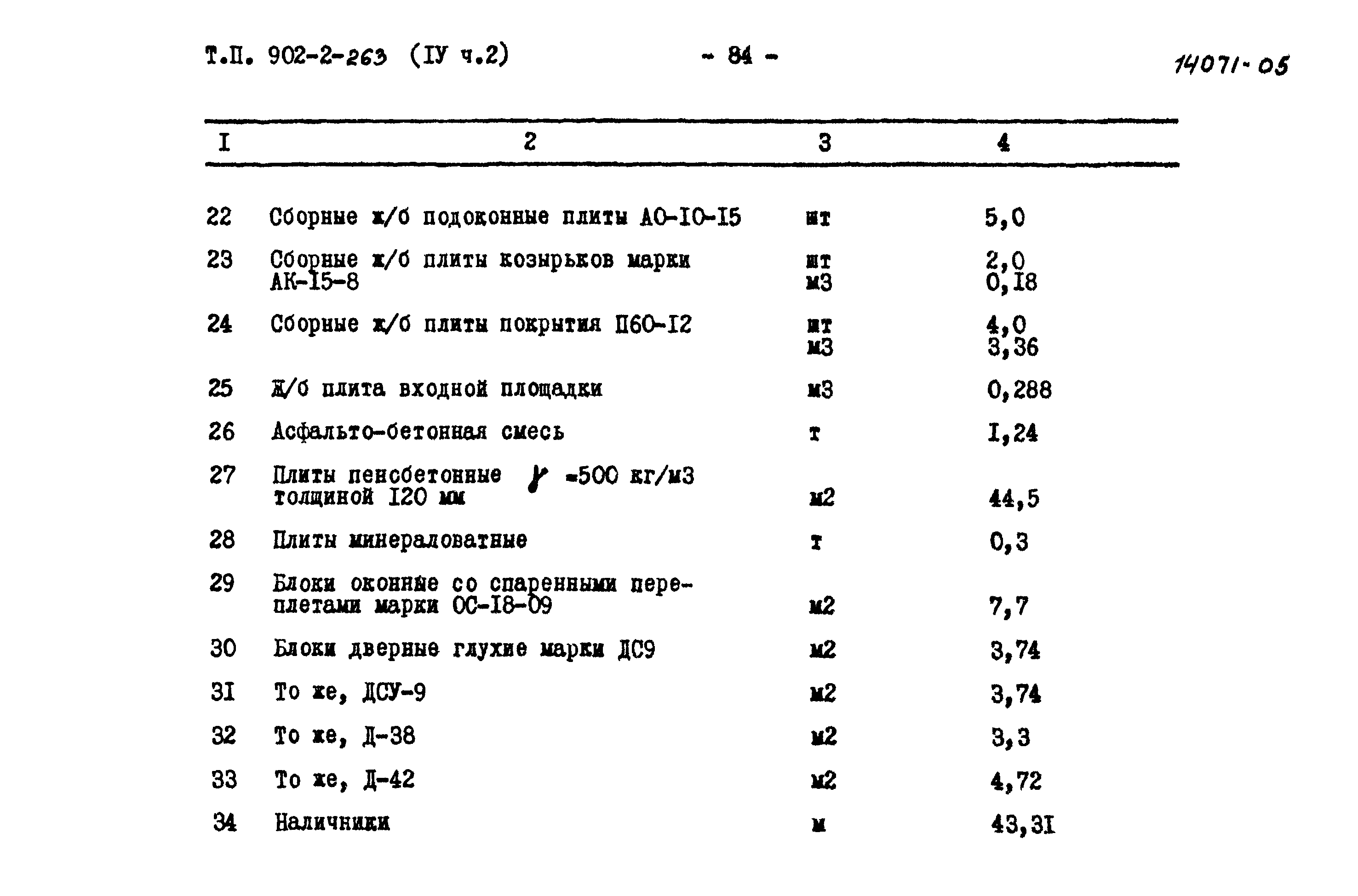 Типовой проект 902-2-263