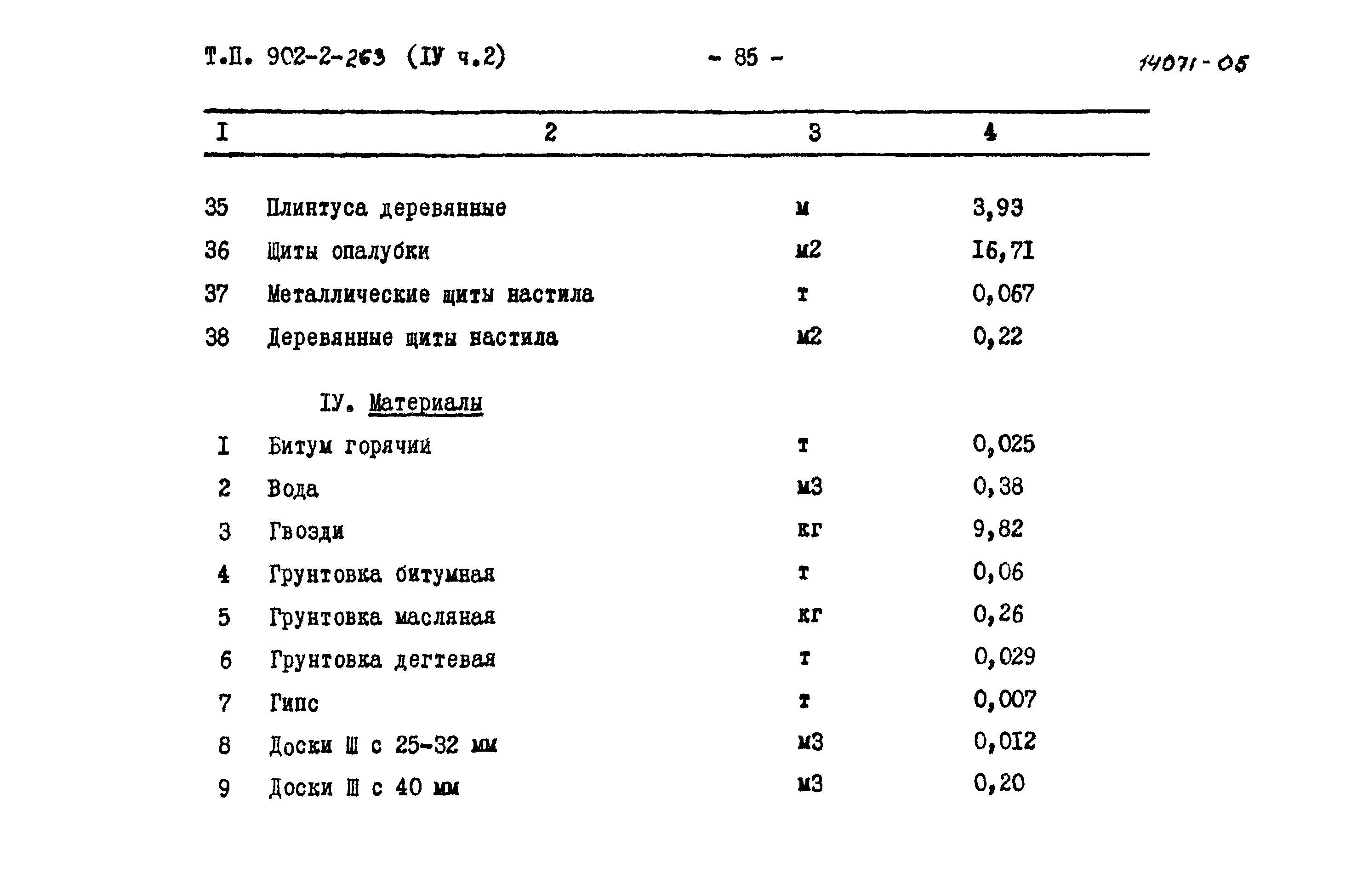 Типовой проект 902-2-263