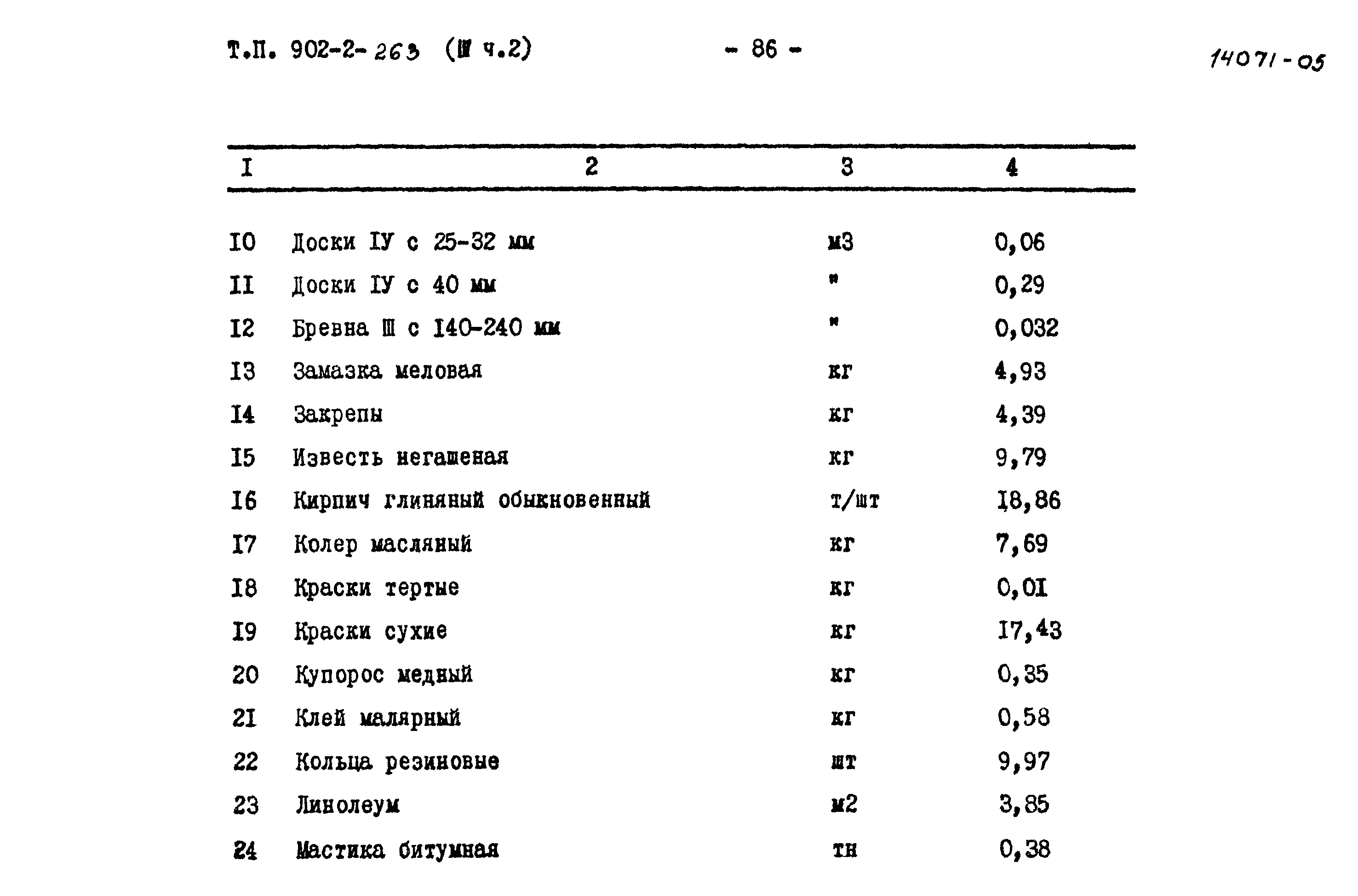 Типовой проект 902-2-263