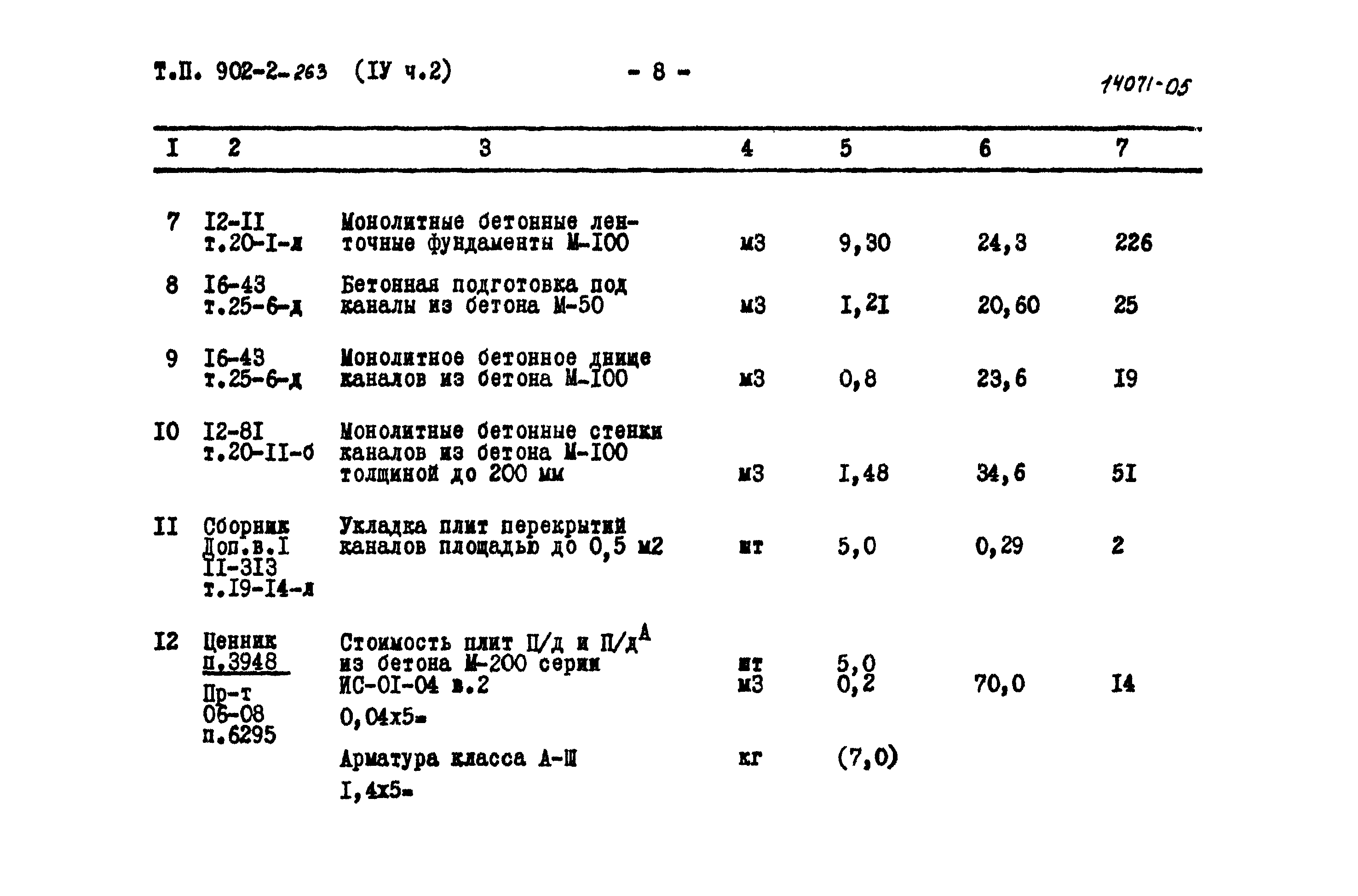 Типовой проект 902-2-263