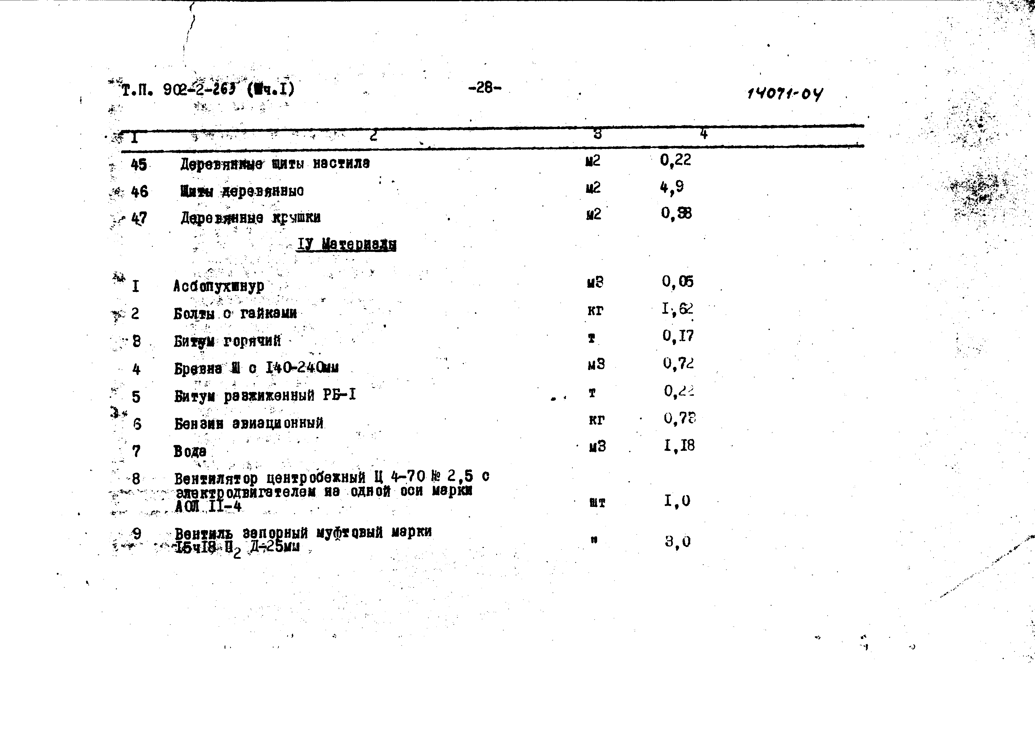 Типовой проект 902-2-263
