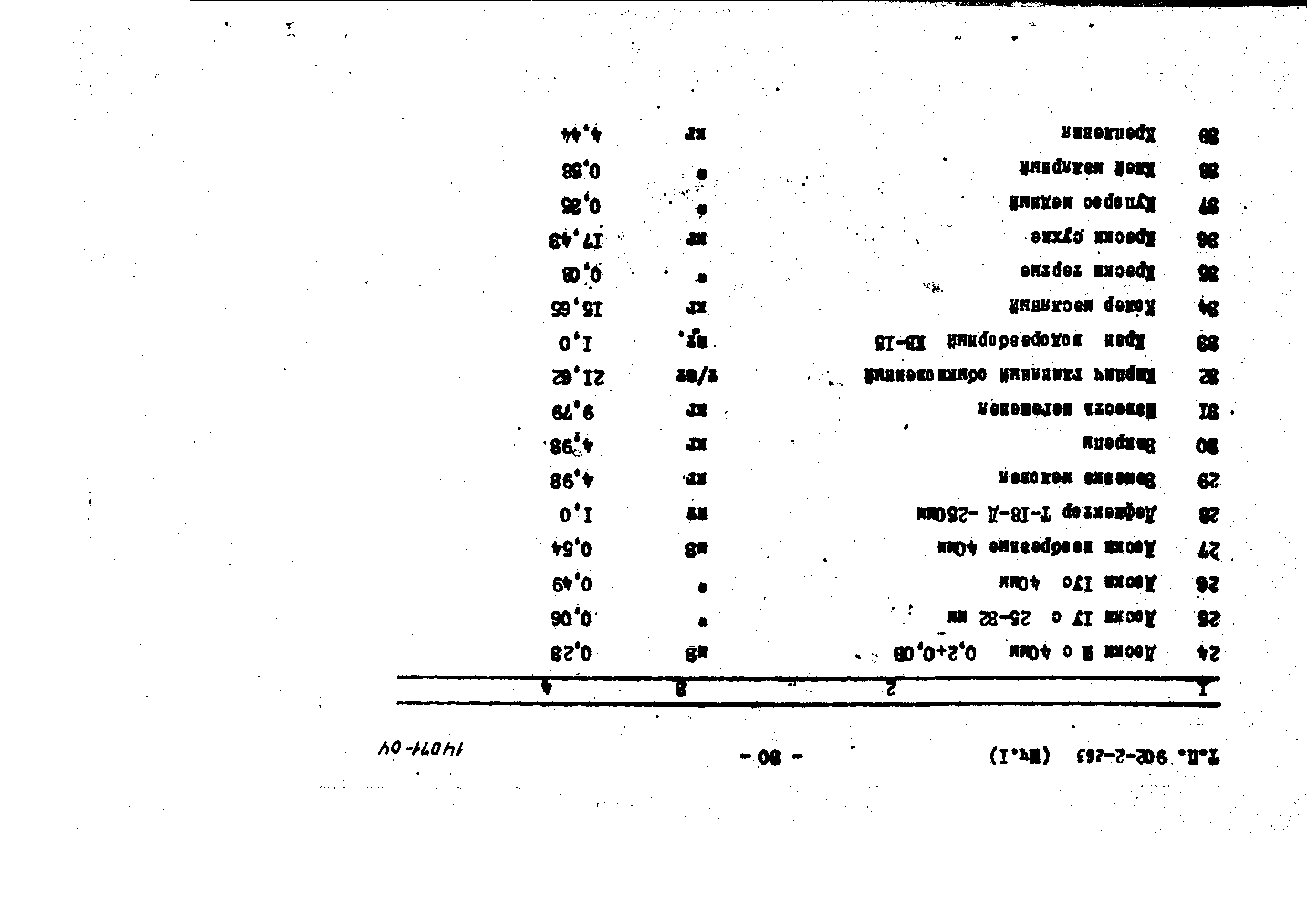 Типовой проект 902-2-263