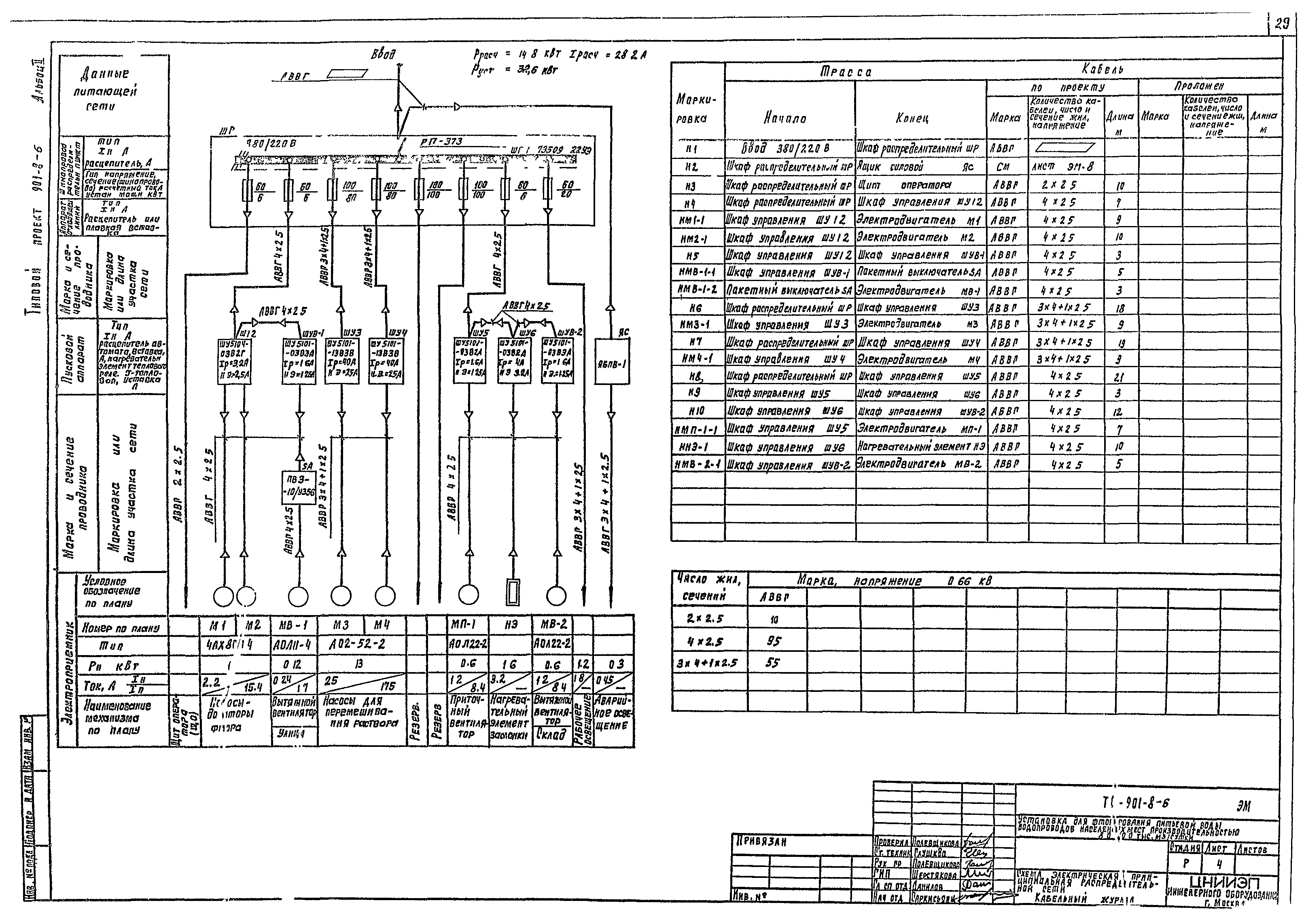 Типовой проект 901-8-6