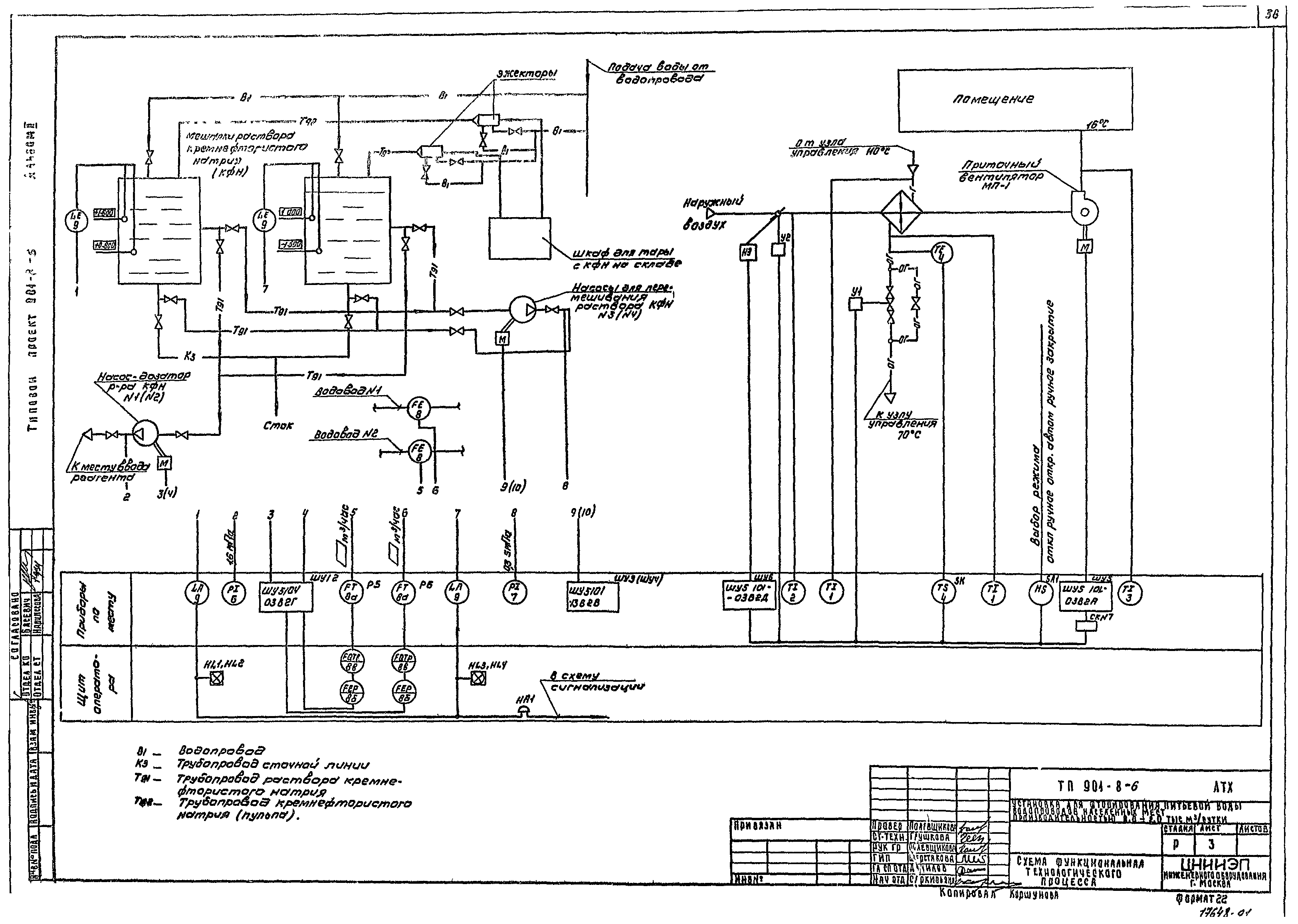 Типовой проект 901-8-6