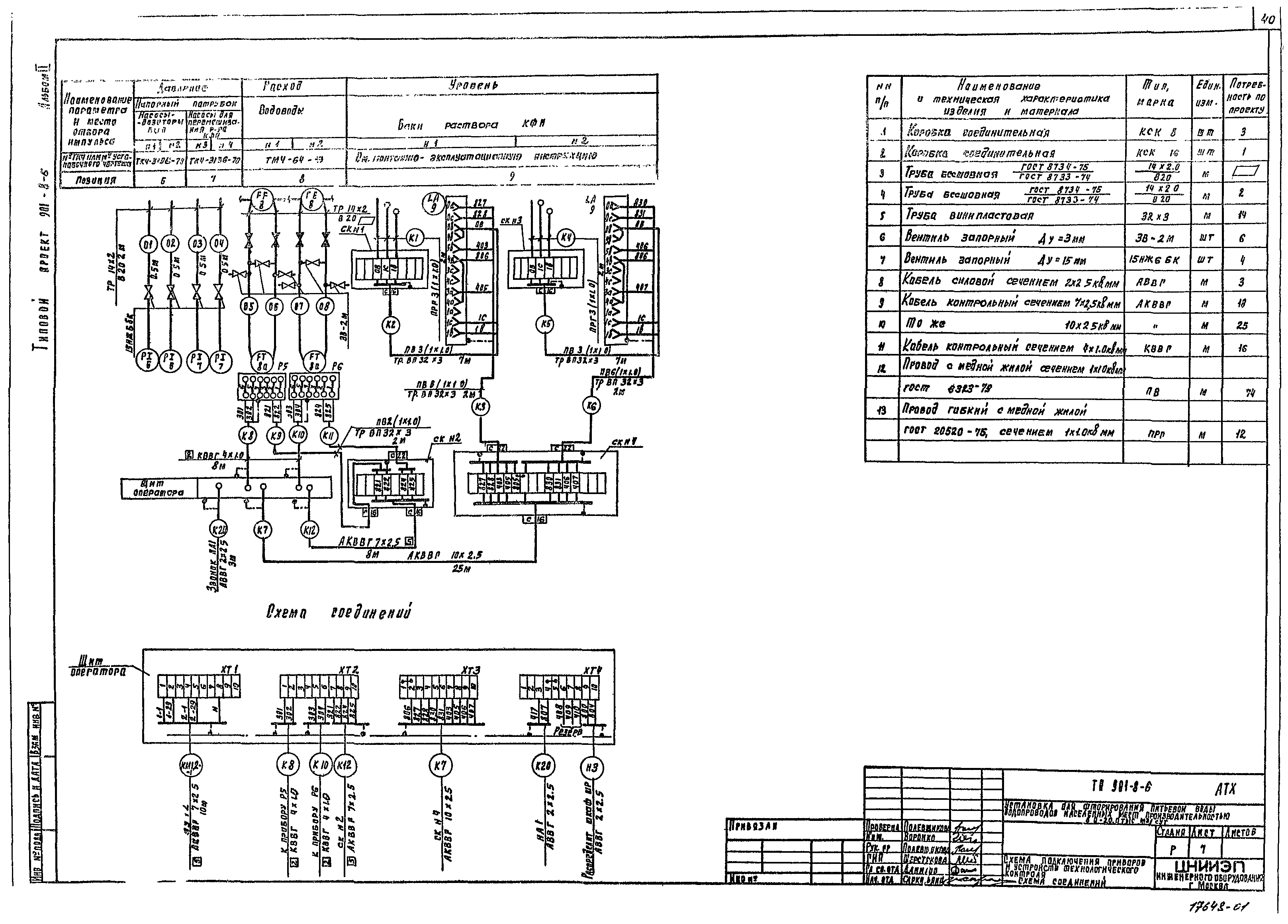 Типовой проект 901-8-6